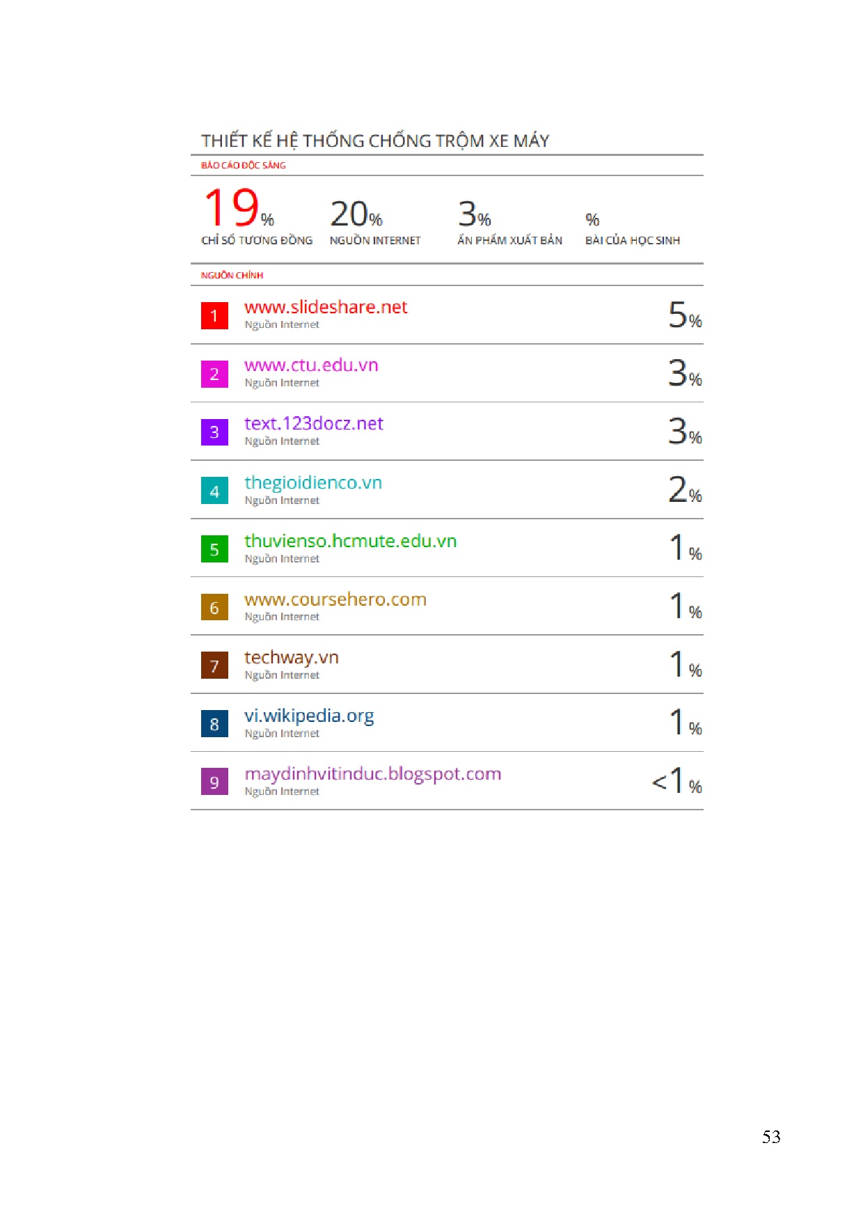 Ảnh một số trang tài liệu