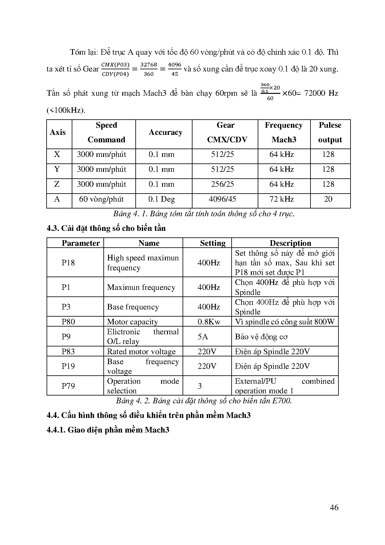 Đồ án tốt nghiệp - Xây dựng và điều khiển máy phay gỗ CNC 4 trục dùng Mach3 - Trang 62