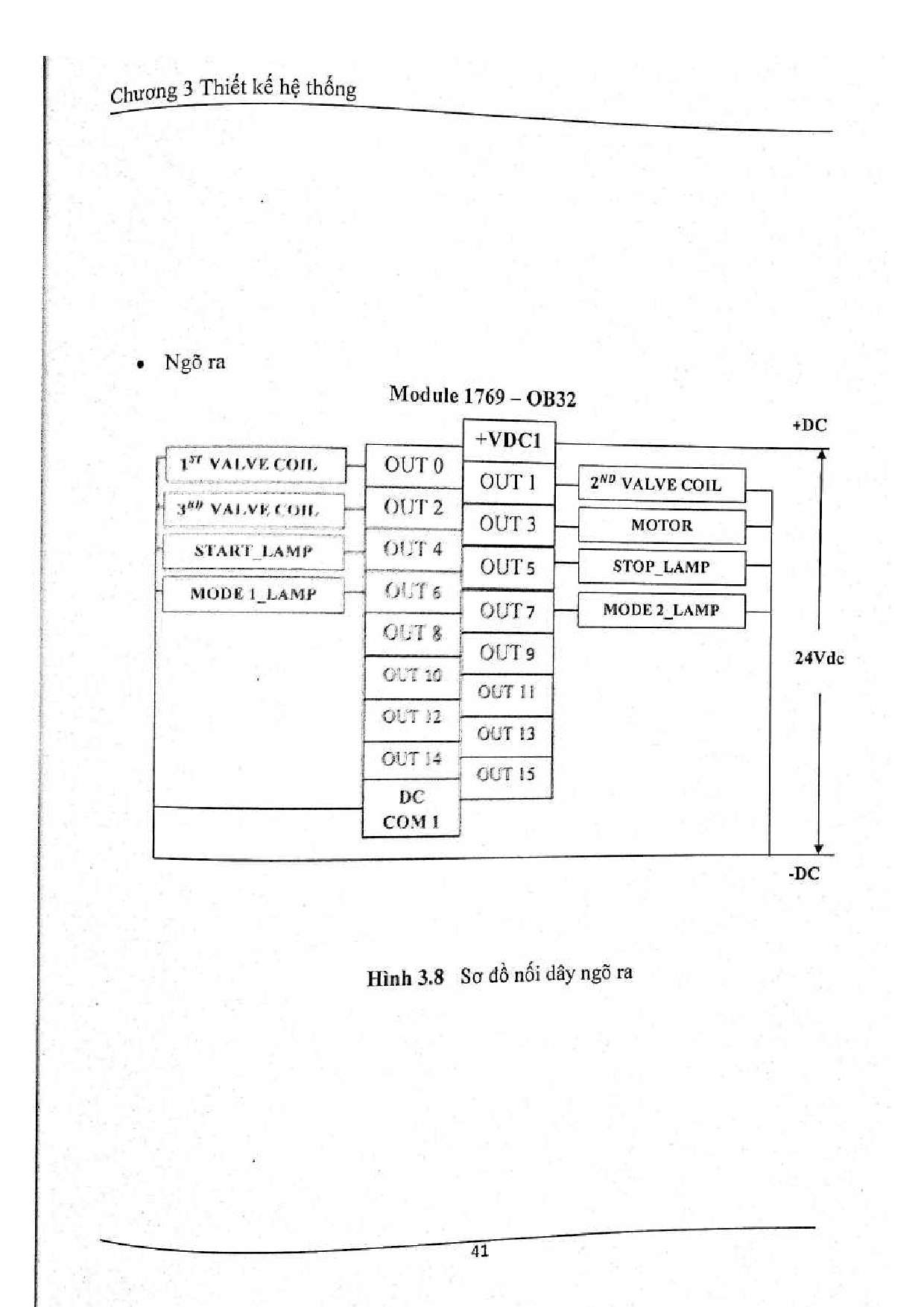 Ảnh một số trang tài liệu