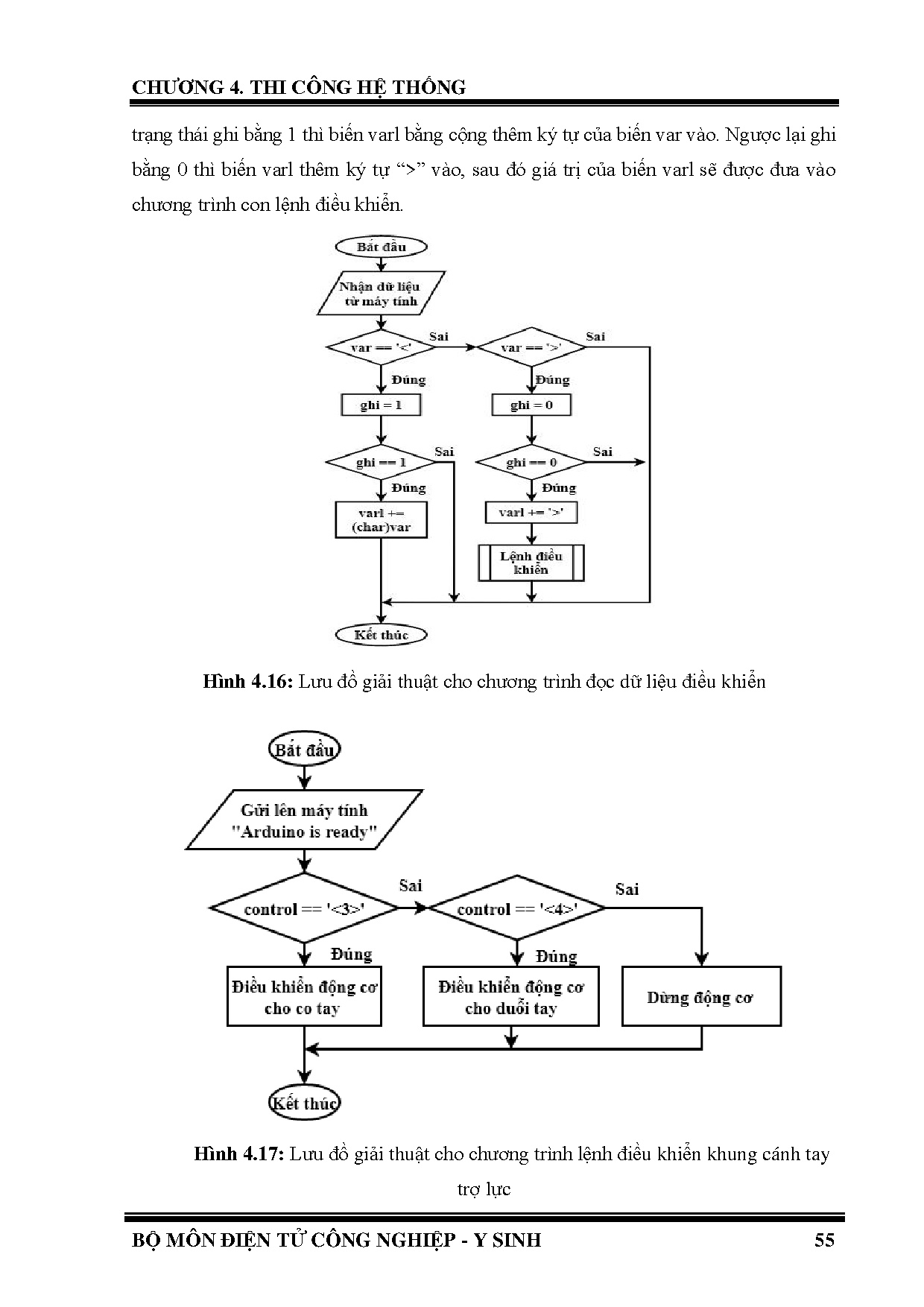 Đồ án tốt nghiệp - Nghiên cứu và ứng dụng EEG điều khiển khung xương trợ lực cánh tay - Trang 68