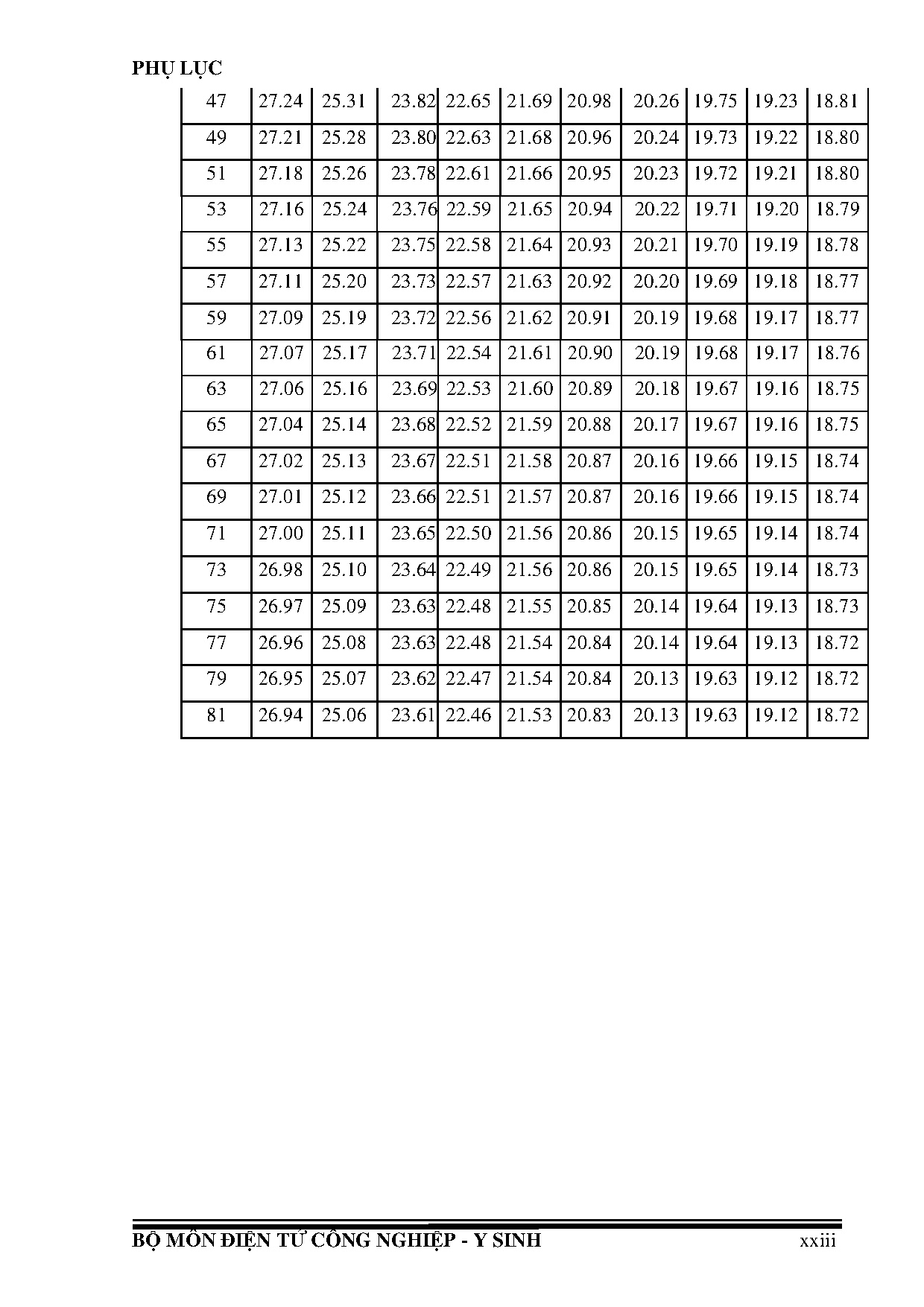 Đồ án tốt nghiệp - Nghiên cứu và ứng dụng EEG điều khiển khung xương trợ lực cánh tay - Trang 91