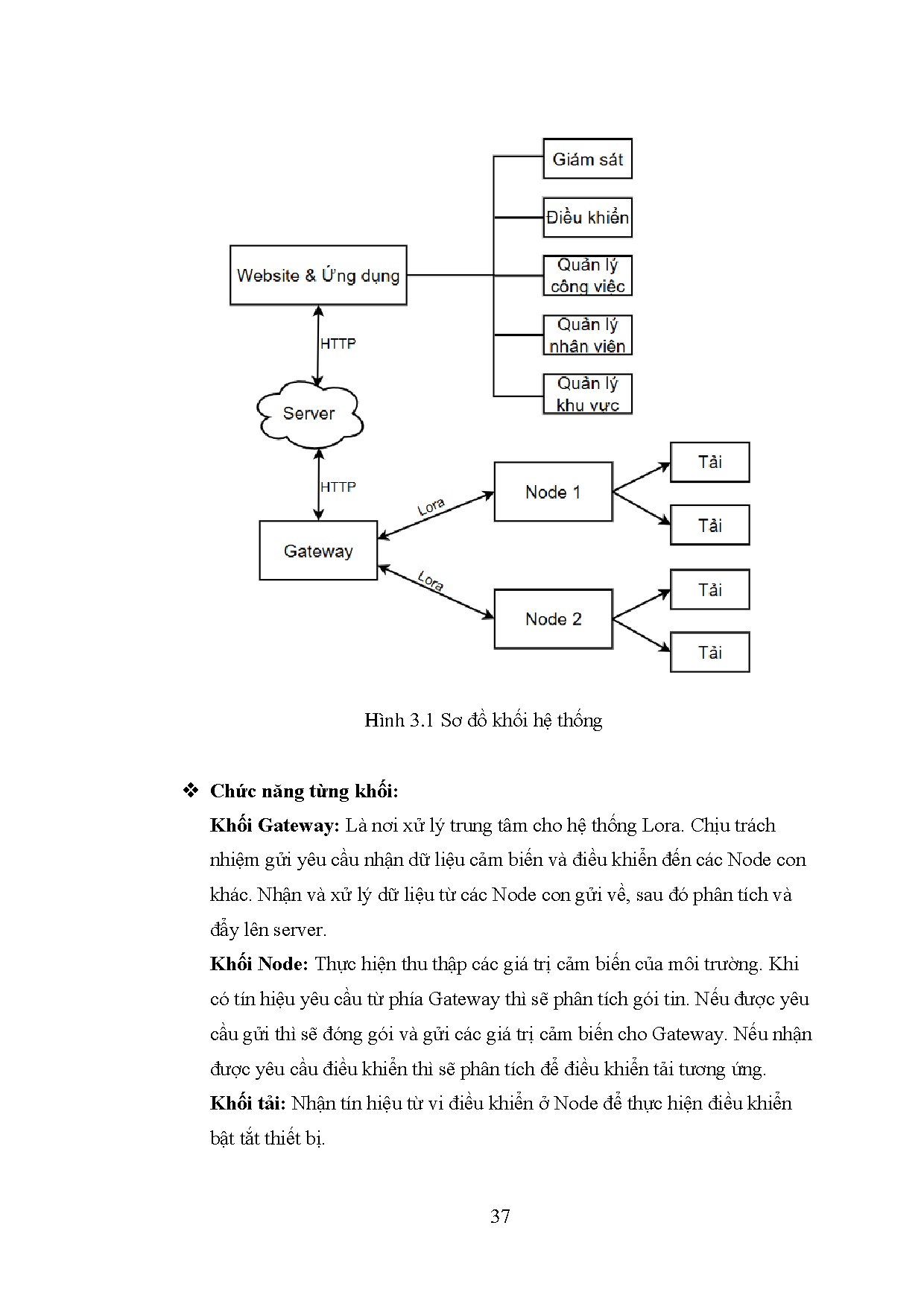Ảnh một số trang tài liệu
