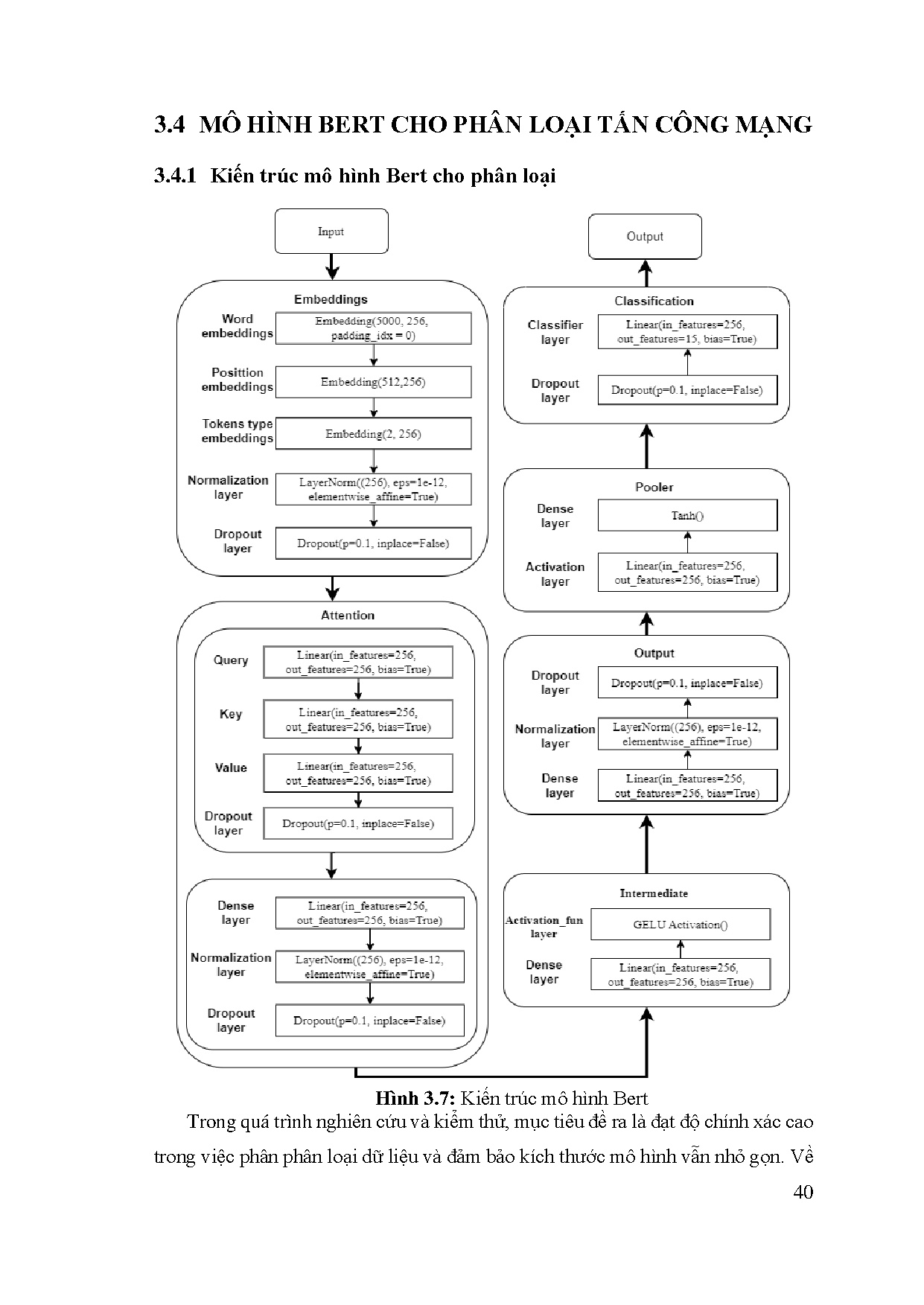 Đồ án tốt nghiệp - Nghiên cứu và phát triển mô hình Bert nhẹ để phân loại mối đe dọa mạng cho TBI - Trang 54