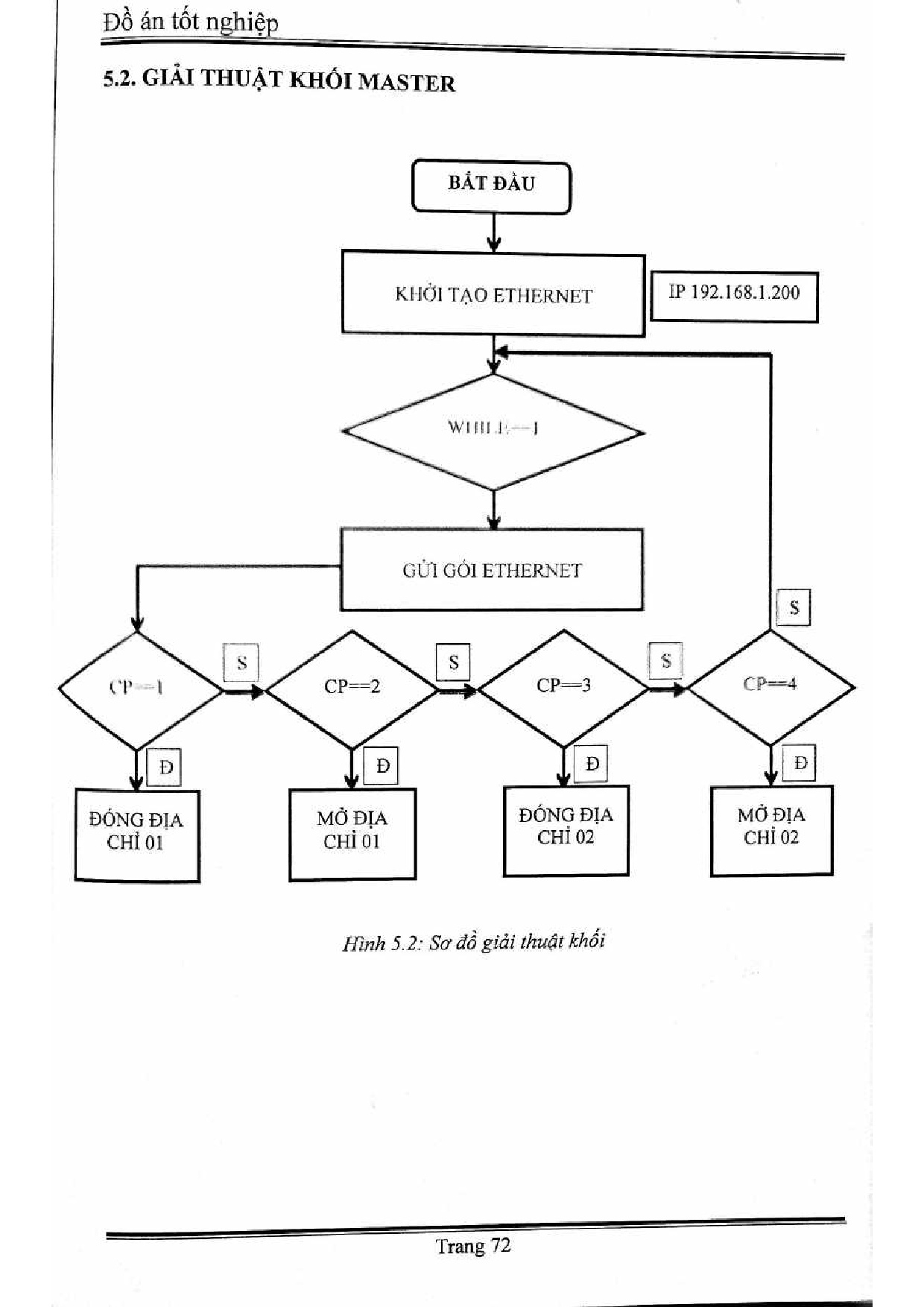 Ảnh một số trang tài liệu