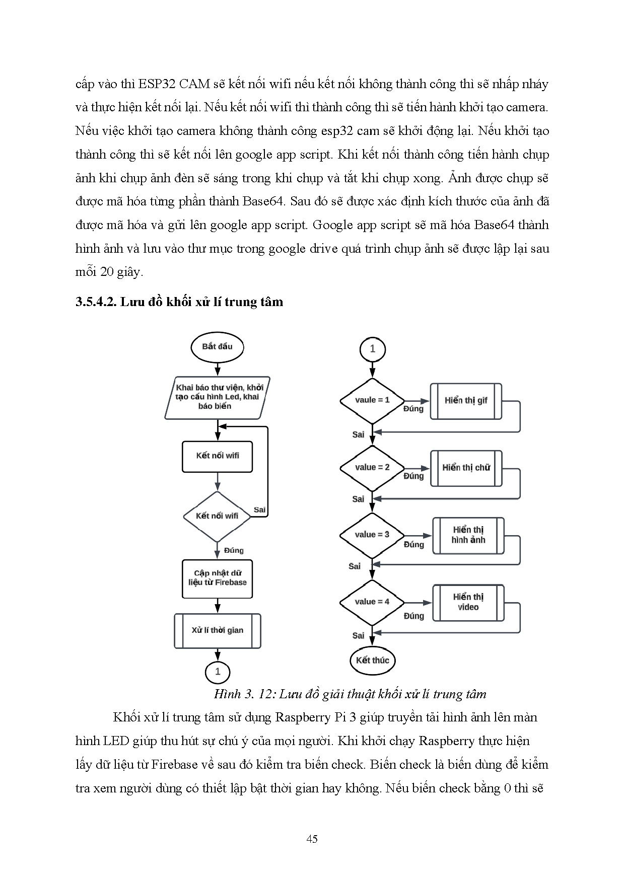 Đồ án tốt nghiệp - Xây dựng hệ thống quảng cáo LED tùy chỉnh qua ứng dụng di động sử dụng kit R - Trang 60