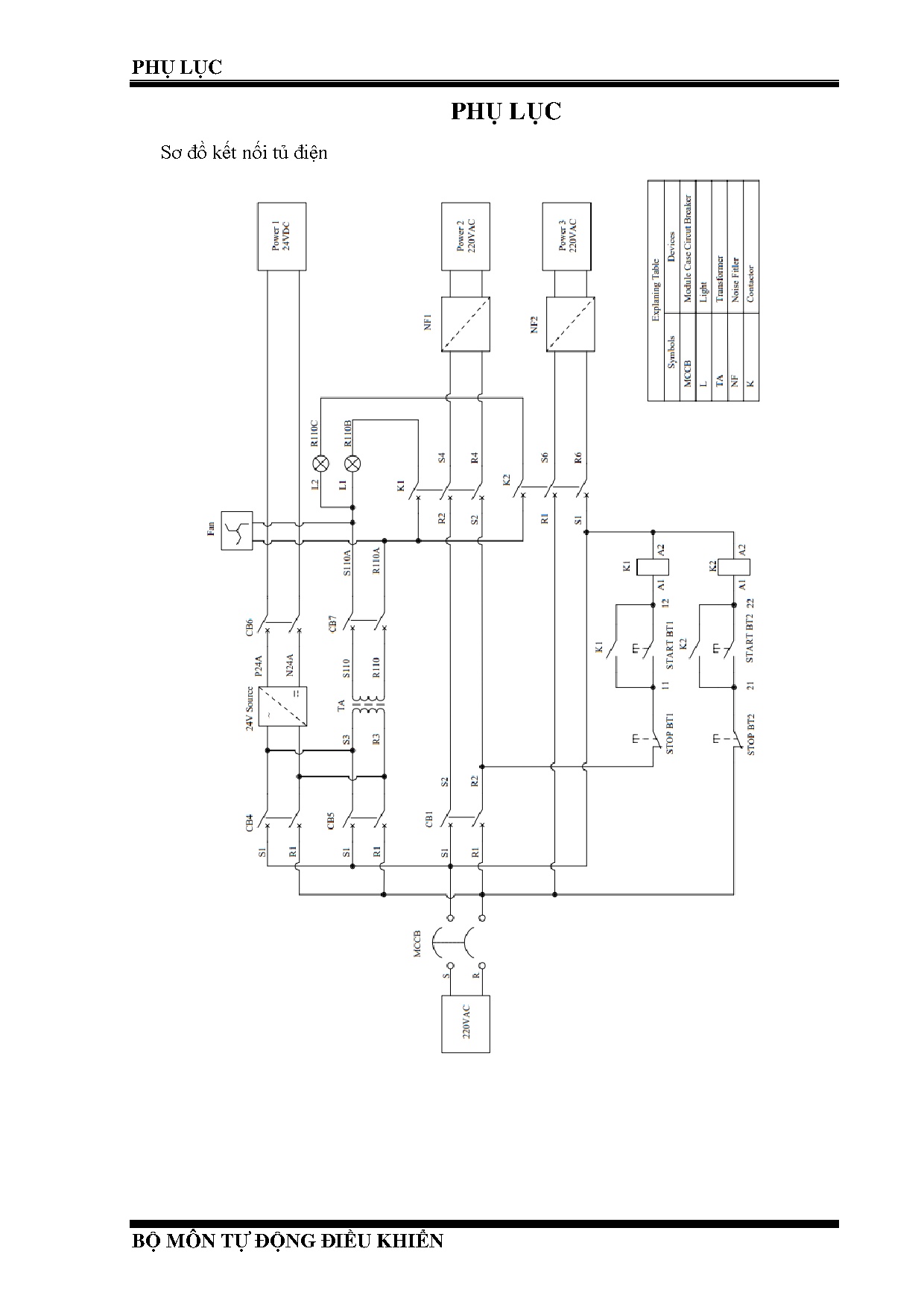 Đồ án tốt nghiệp - Thiết kế mô hình và bộ điều khiển từ xa cho robot cáp linh hoạt - Trang 177