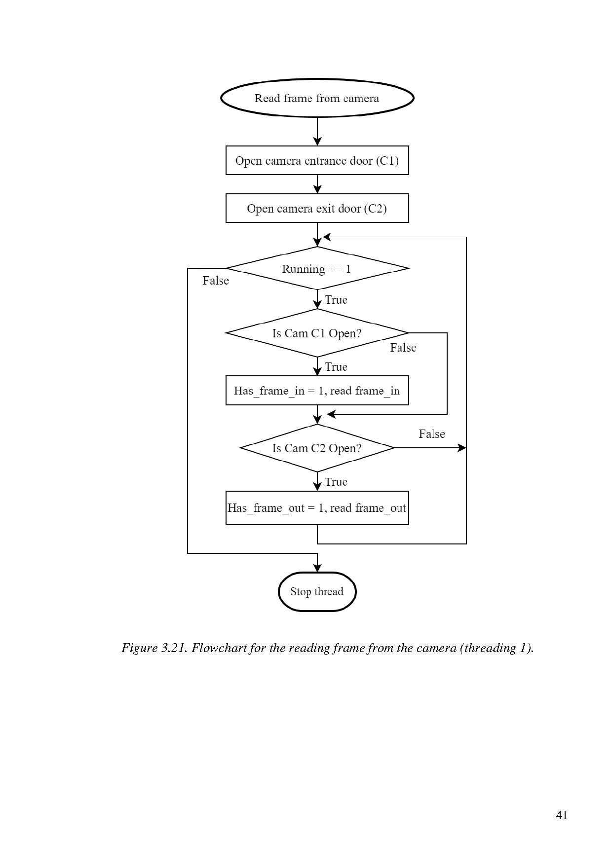 Đồ án tốt nghiệp - Real - time attendance management system based on face recognition with facial FT - Trang 53