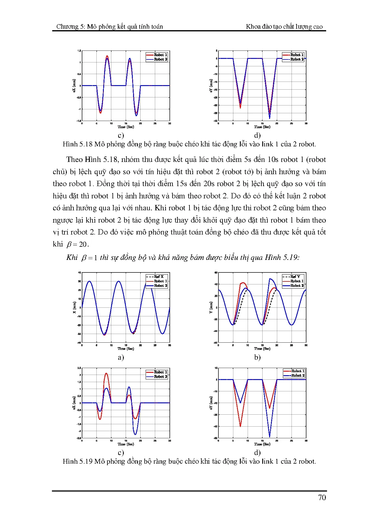Đồ án tốt nghiệp - Thiết kế mô hình và bộ điều khiển đồng bộ cho HHCTR 3 BTDDTMCĐÁTNKCLCNCNKTĐKVTĐH - Trang 95