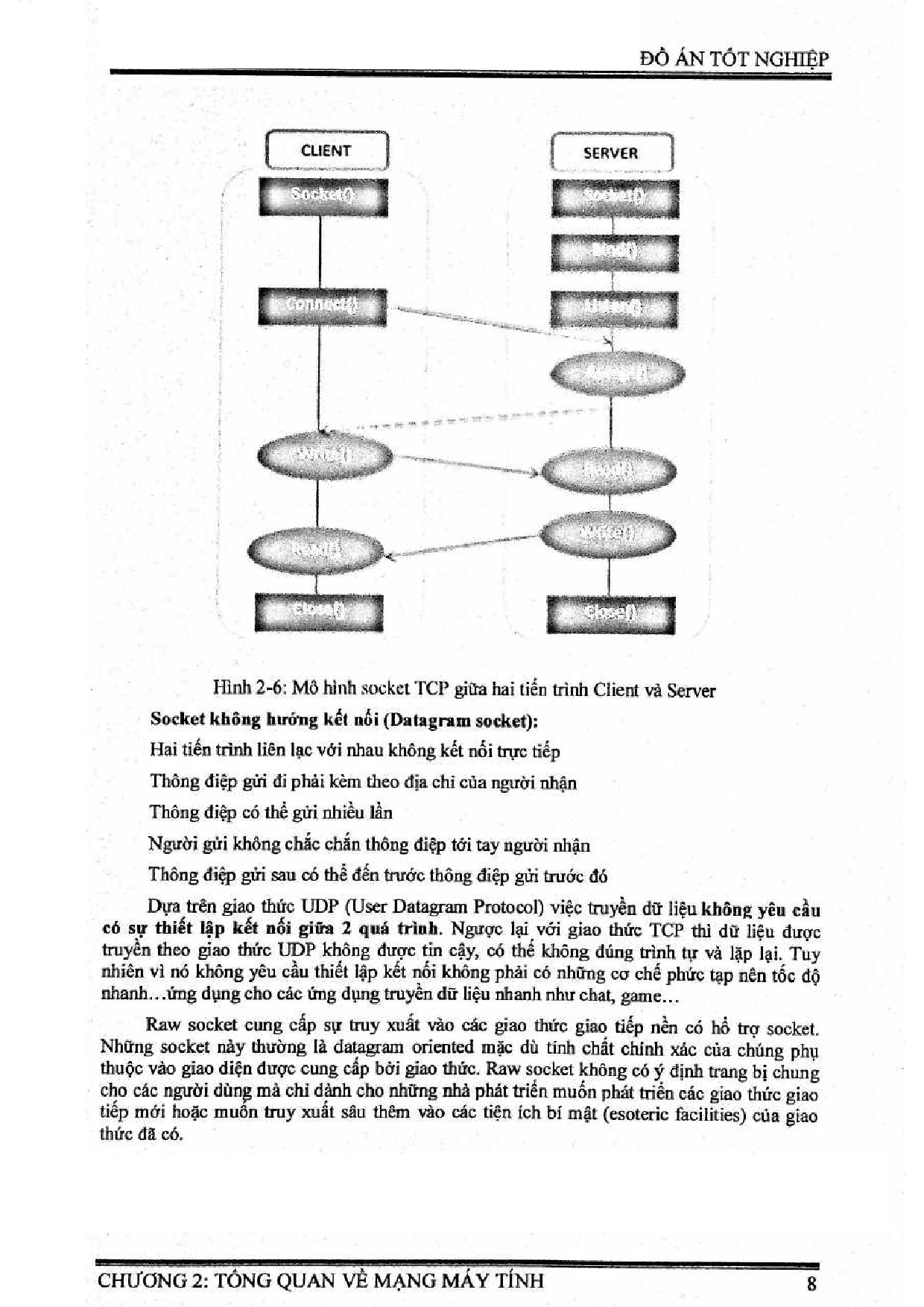Đồ án tốt nghiệp - Android điều khiển thiết bị qua Internet - Trang 24
