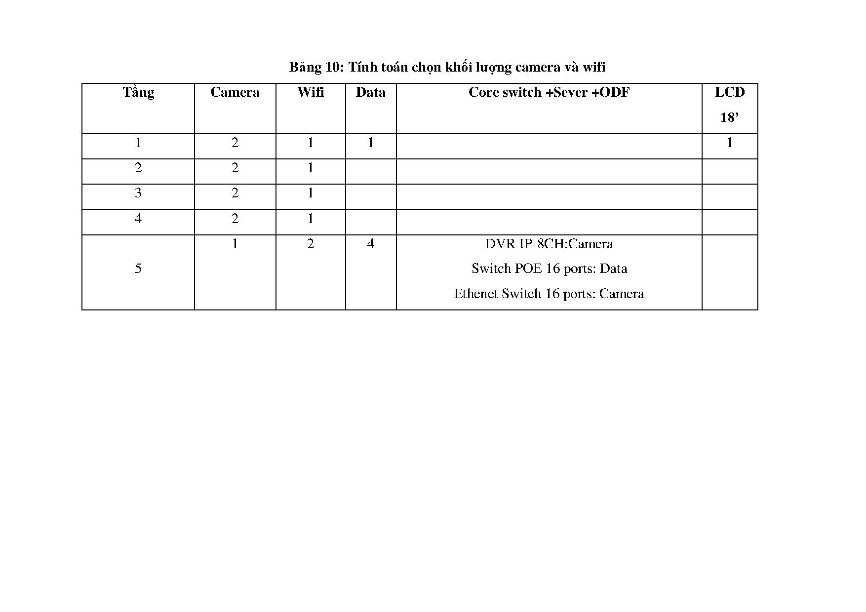 Ảnh một số trang tài liệu