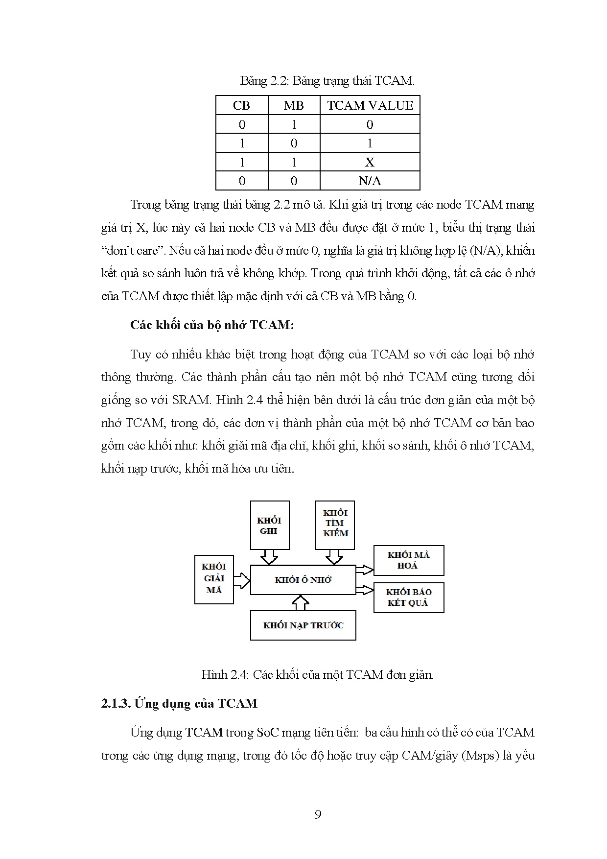 Đồ án tốt nghiệp - Thiết kế và tối ưu bộ nhớ TCAM theo công nghệ 90NM - Trang 23