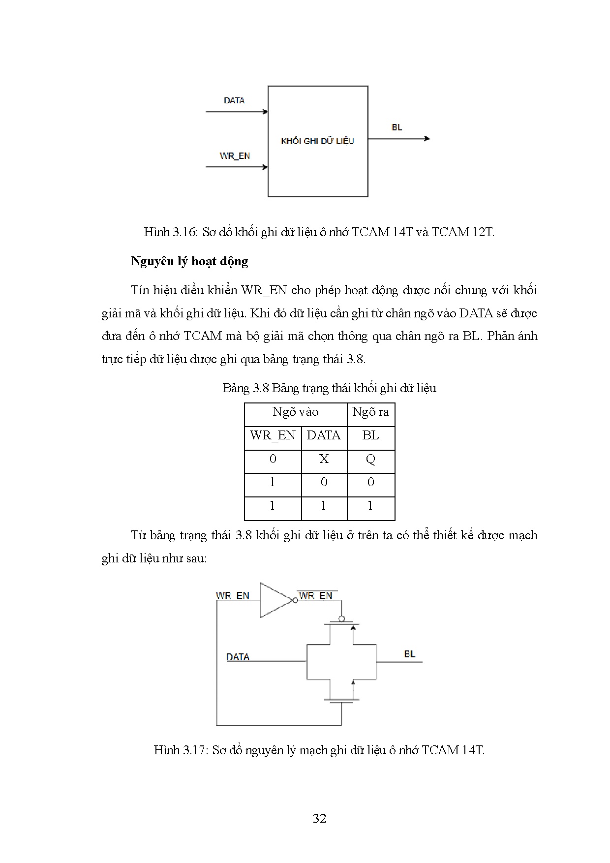 Đồ án tốt nghiệp - Thiết kế và tối ưu bộ nhớ TCAM theo công nghệ 90NM - Trang 46