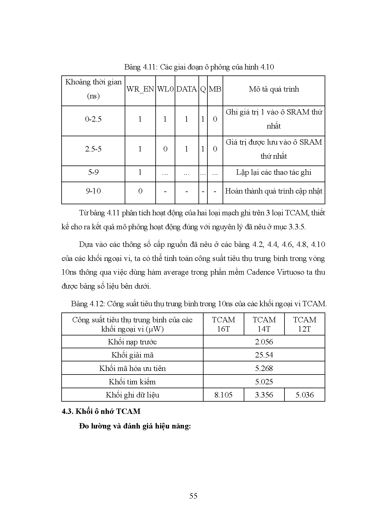 Đồ án tốt nghiệp - Thiết kế và tối ưu bộ nhớ TCAM theo công nghệ 90NM - Trang 69