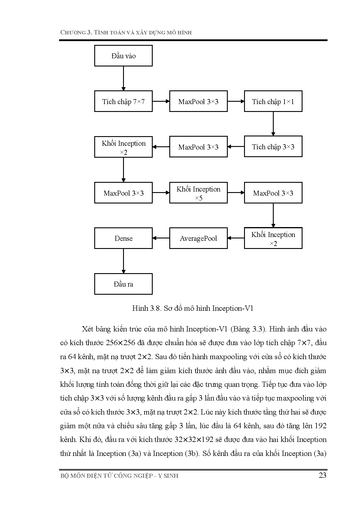 Ảnh một số trang tài liệu
