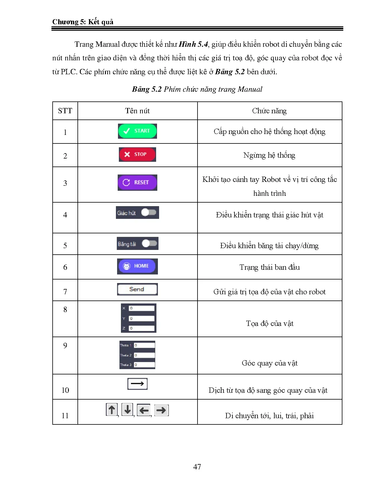 Đồ án tốt nghiệp - Điều khiển và giám sát hệ thống phân loại gói sản phẩm dùng DRĐÁTNKCLCNCNKTĐKVTĐH - Trang 60