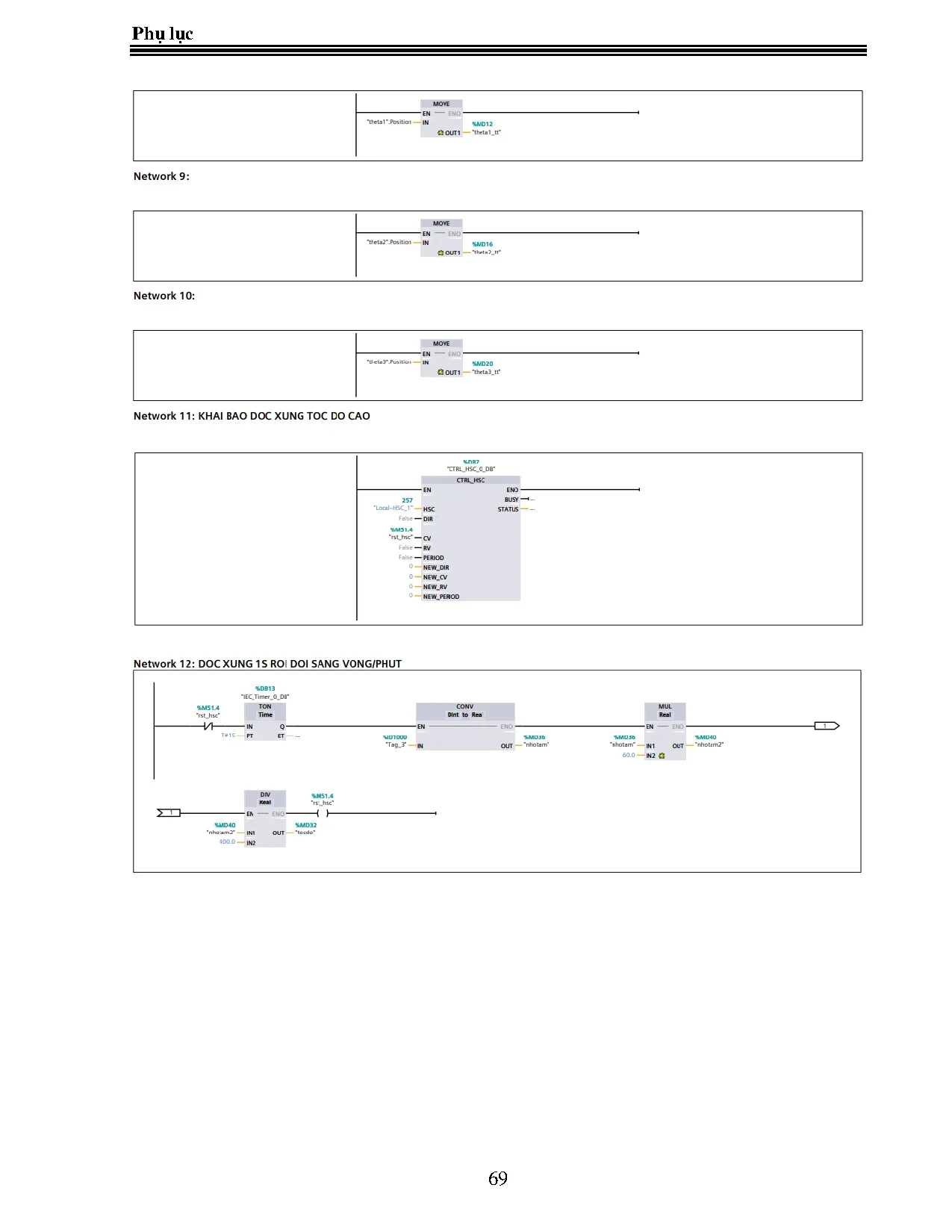 Đồ án tốt nghiệp - Điều khiển và giám sát hệ thống phân loại gói sản phẩm dùng DRĐÁTNKCLCNCNKTĐKVTĐH - Trang 81