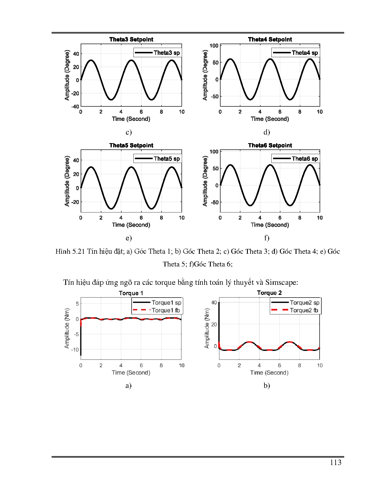 Đồ án tốt nghiệp - Thiết kế và triển khai bóng kỹ thuật số trên cánh tay robot - Trang 137