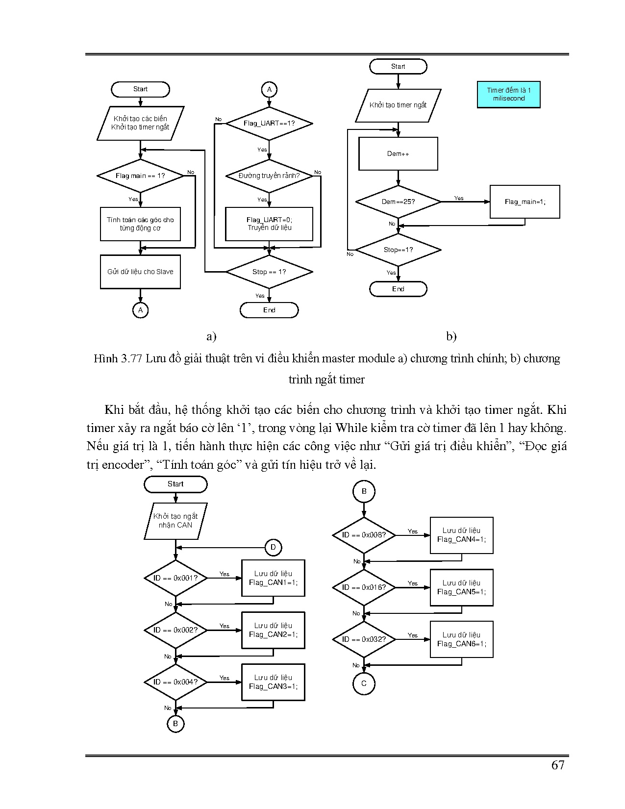 Đồ án tốt nghiệp - Thiết kế và triển khai bóng kỹ thuật số trên cánh tay robot - Trang 91