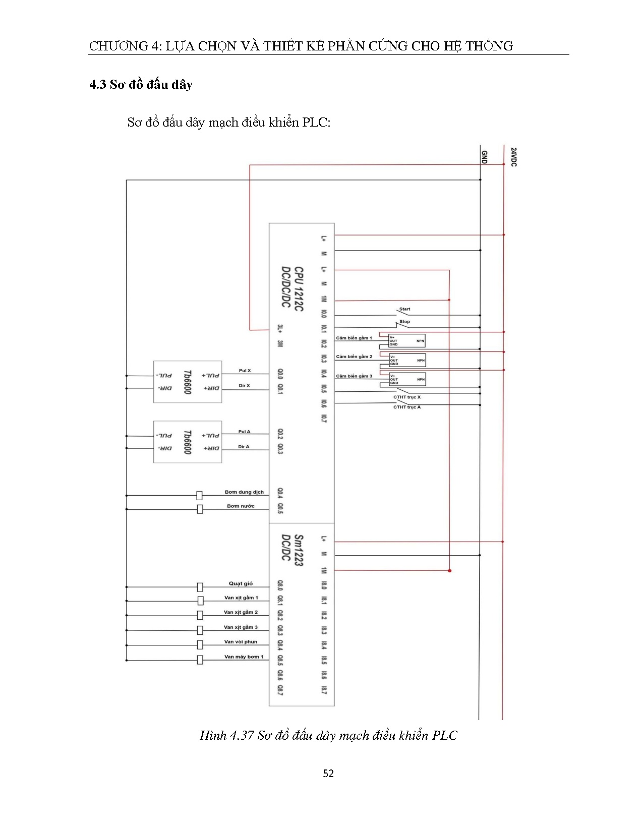 Đồ án tốt nghiệp - Hệ thống rửa xe tự động không tiếp xúc - Trang 66