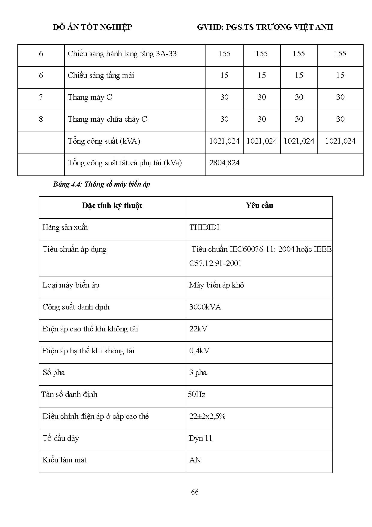 Ảnh một số trang tài liệu
