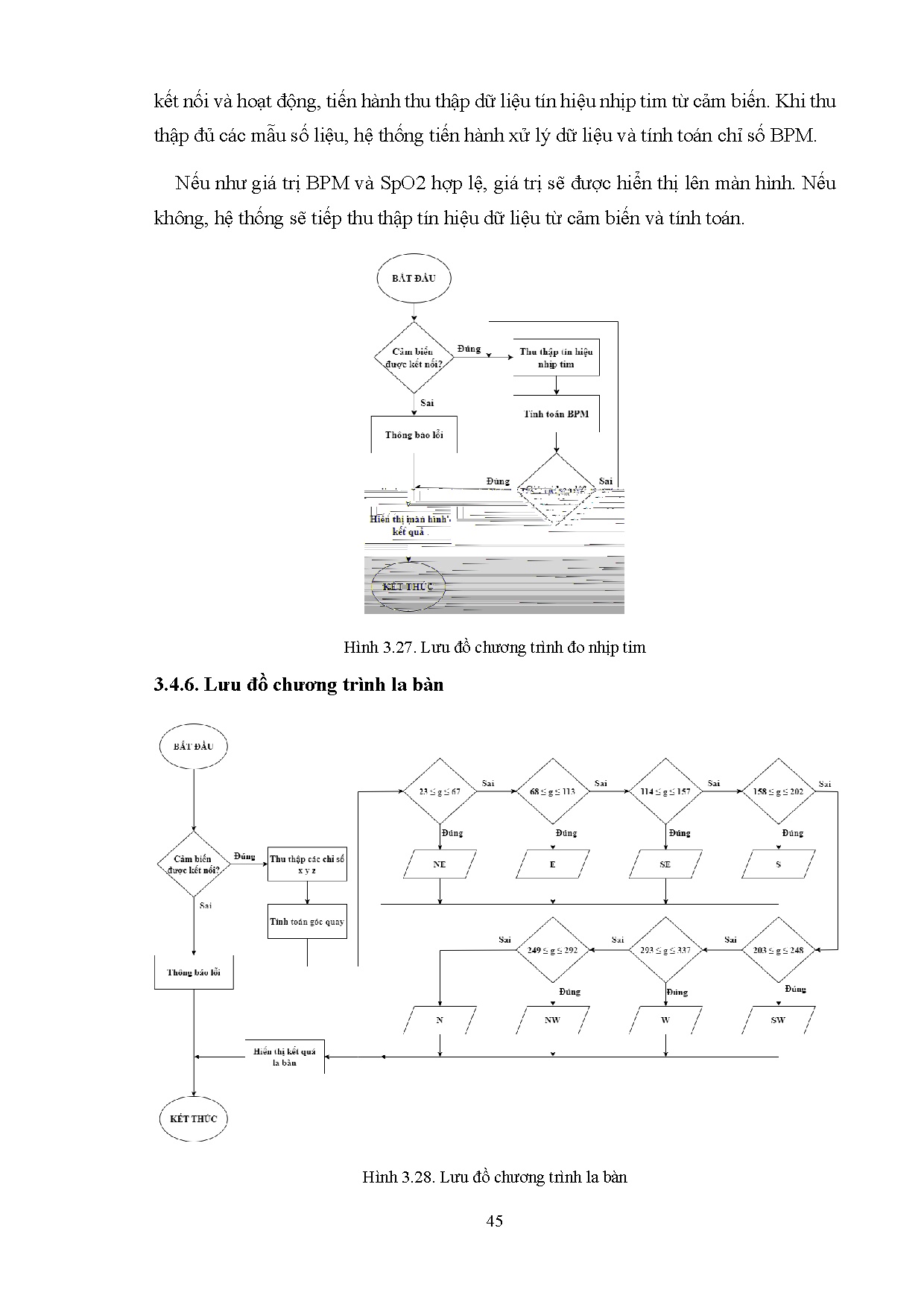 Đồ án tốt nghiệp - Thiết kế đồng hồ đeo tay thông minh - Trang 62