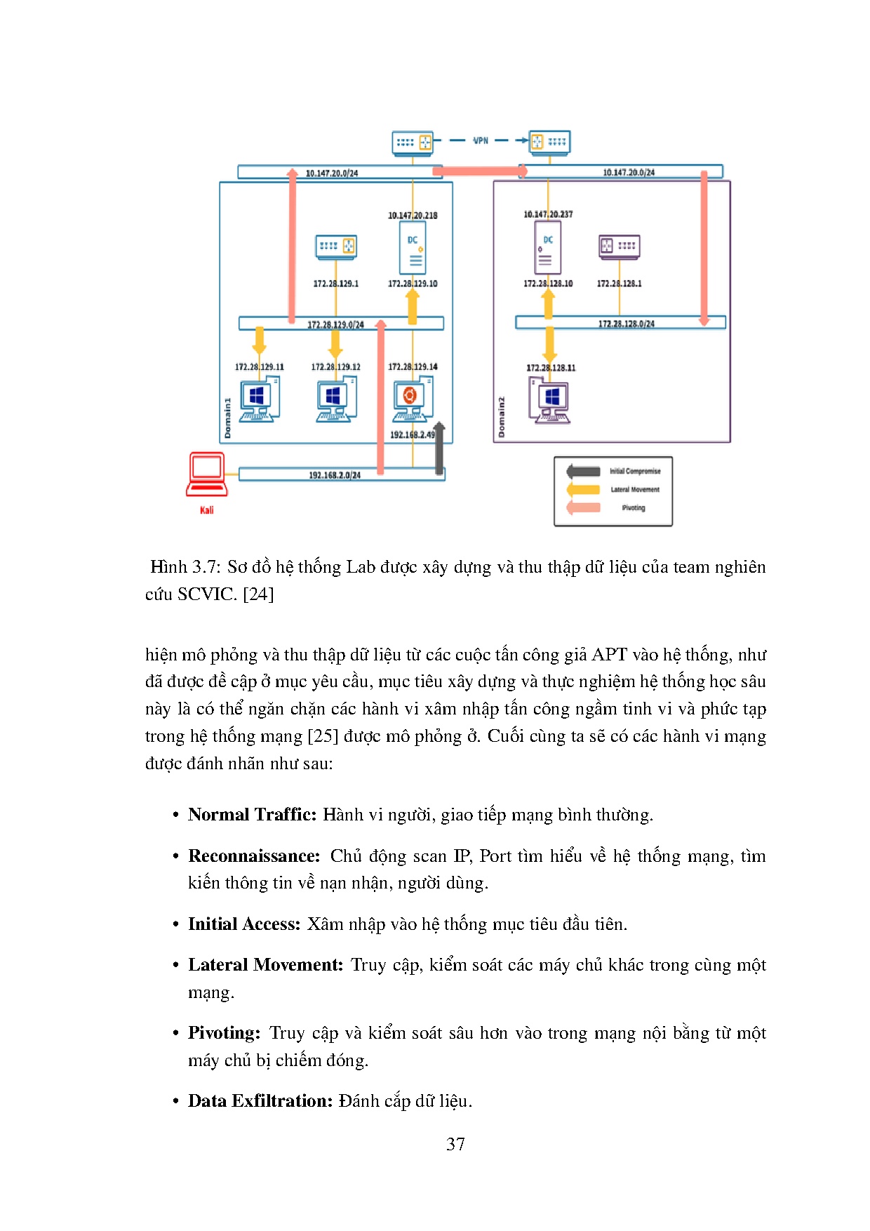 Ảnh một số trang tài liệu