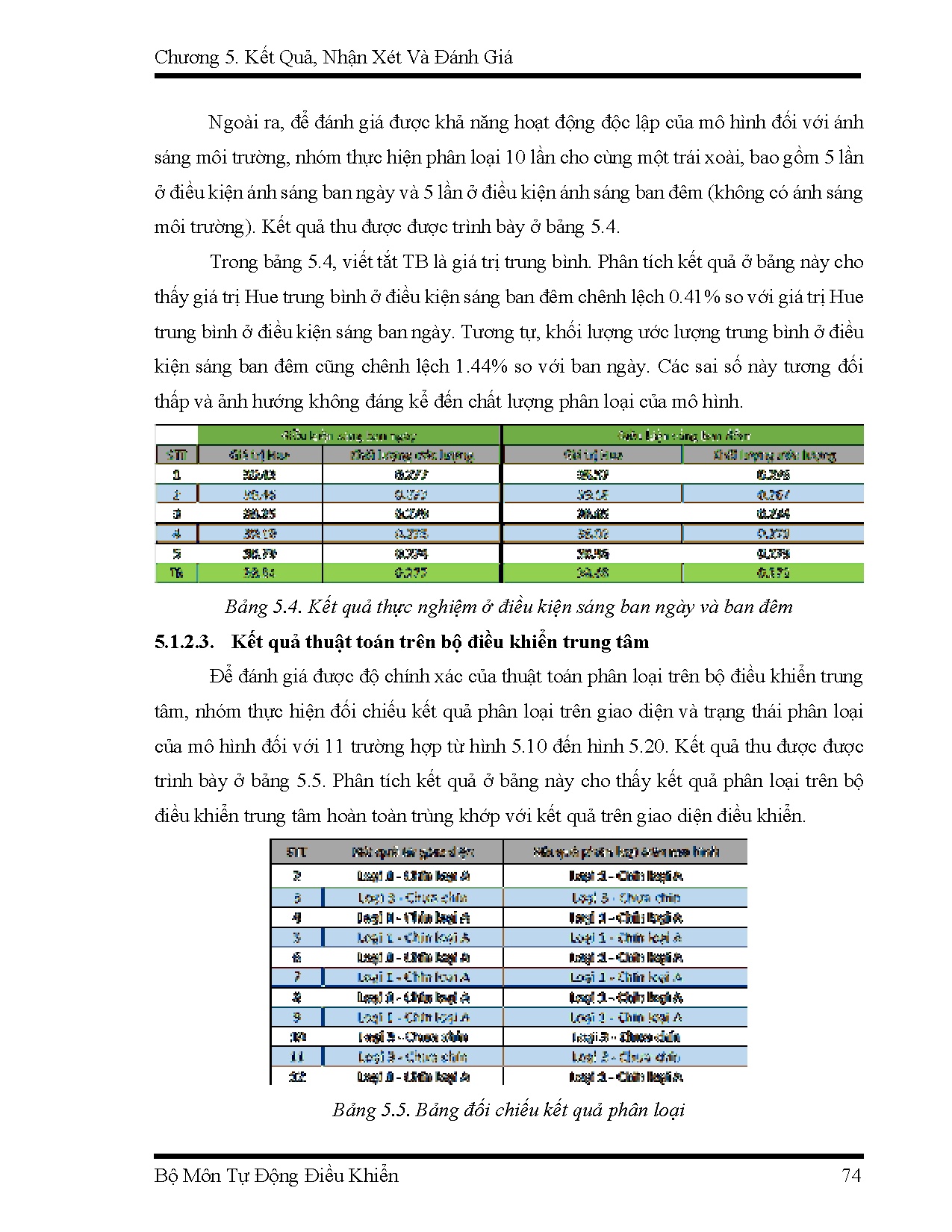 Ảnh một số trang tài liệu