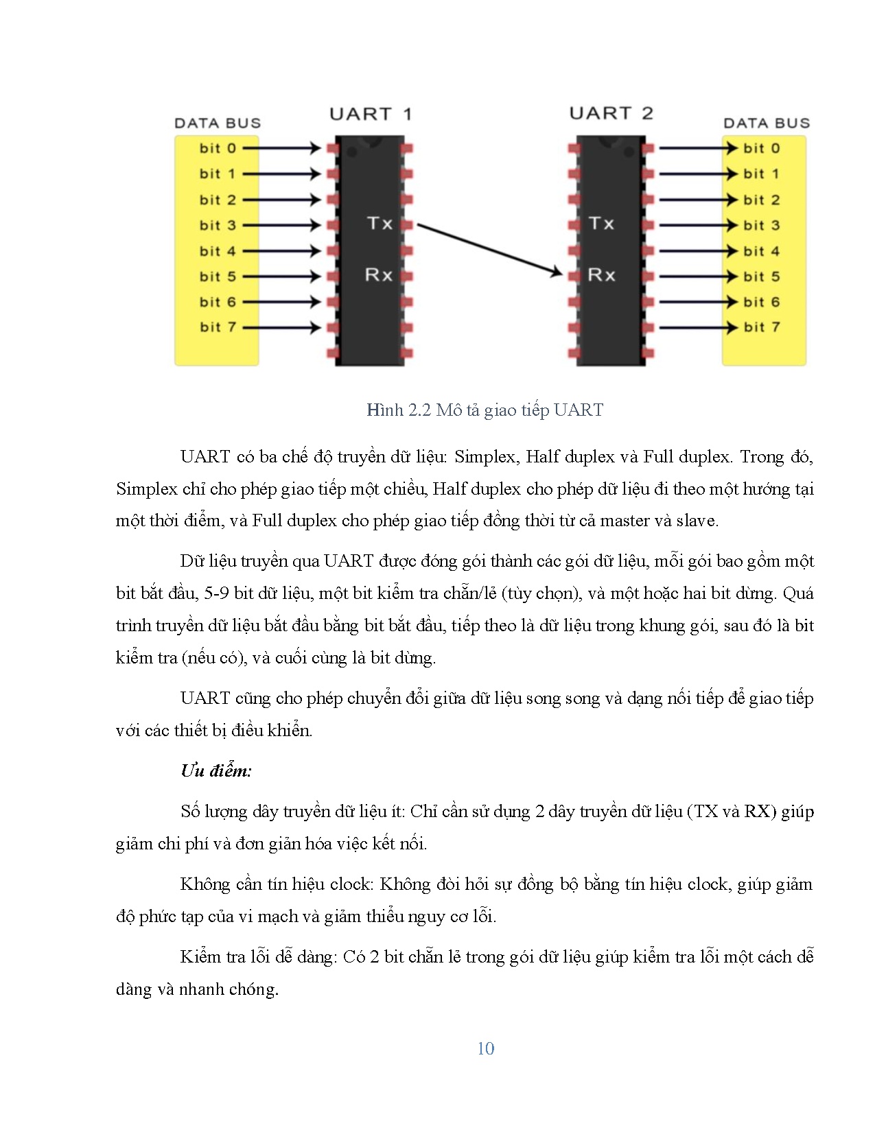 Đồ án tốt nghiệp - Thiết kế và thi công thiết bị theo dõi nhịp tim - Trang 23