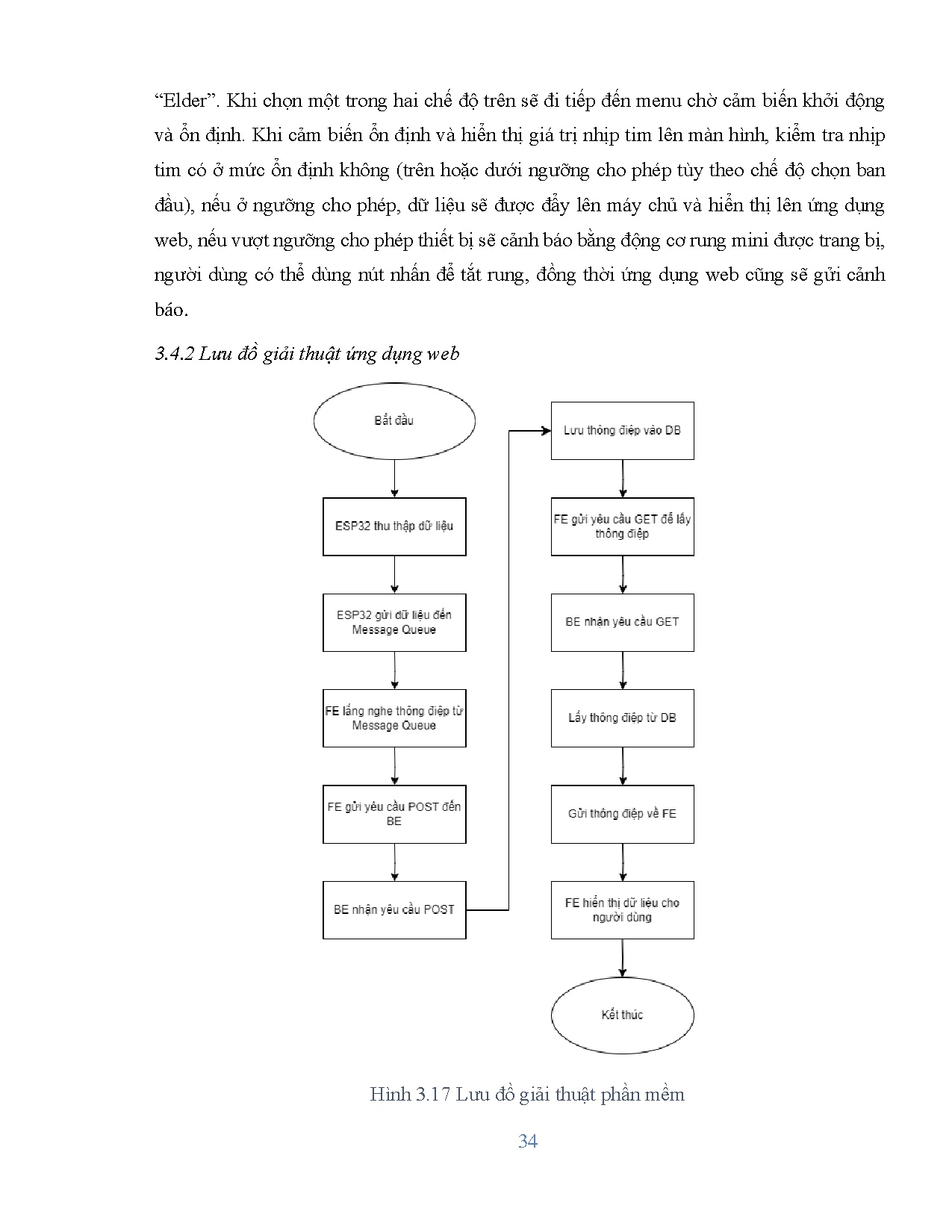 Đồ án tốt nghiệp - Thiết kế và thi công thiết bị theo dõi nhịp tim - Trang 47