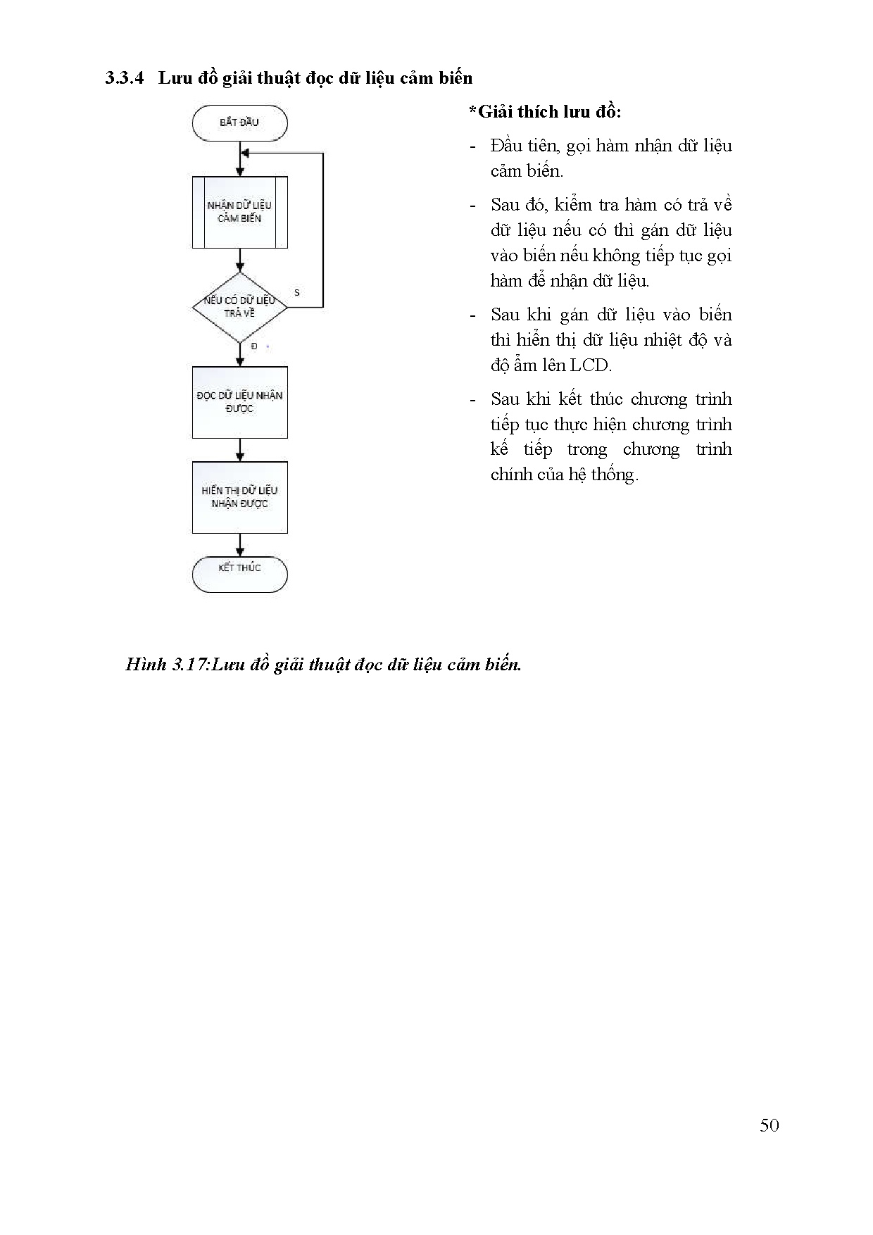 Đồ án tốt nghiệp - Mô hình ứng dụng công nghệ Iot trong nhà màng trồng cây Lan Hồ Điệp - Trang 63