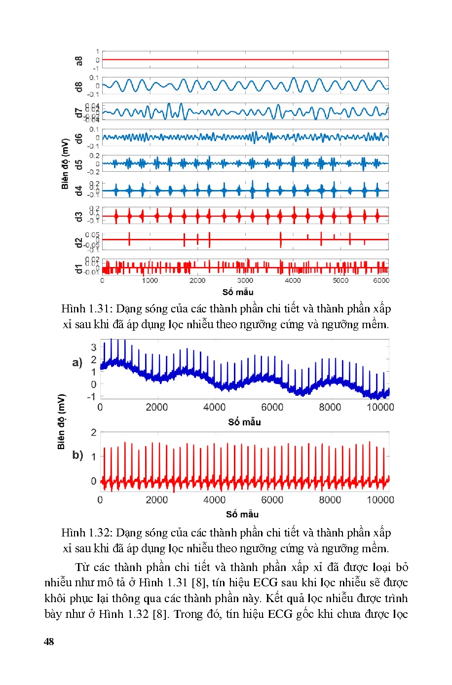 Ảnh một số trang tài liệu