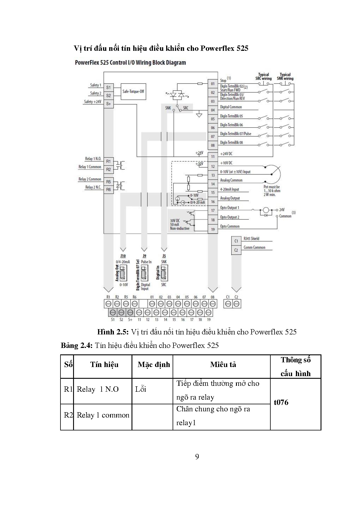 Ảnh một số trang tài liệu