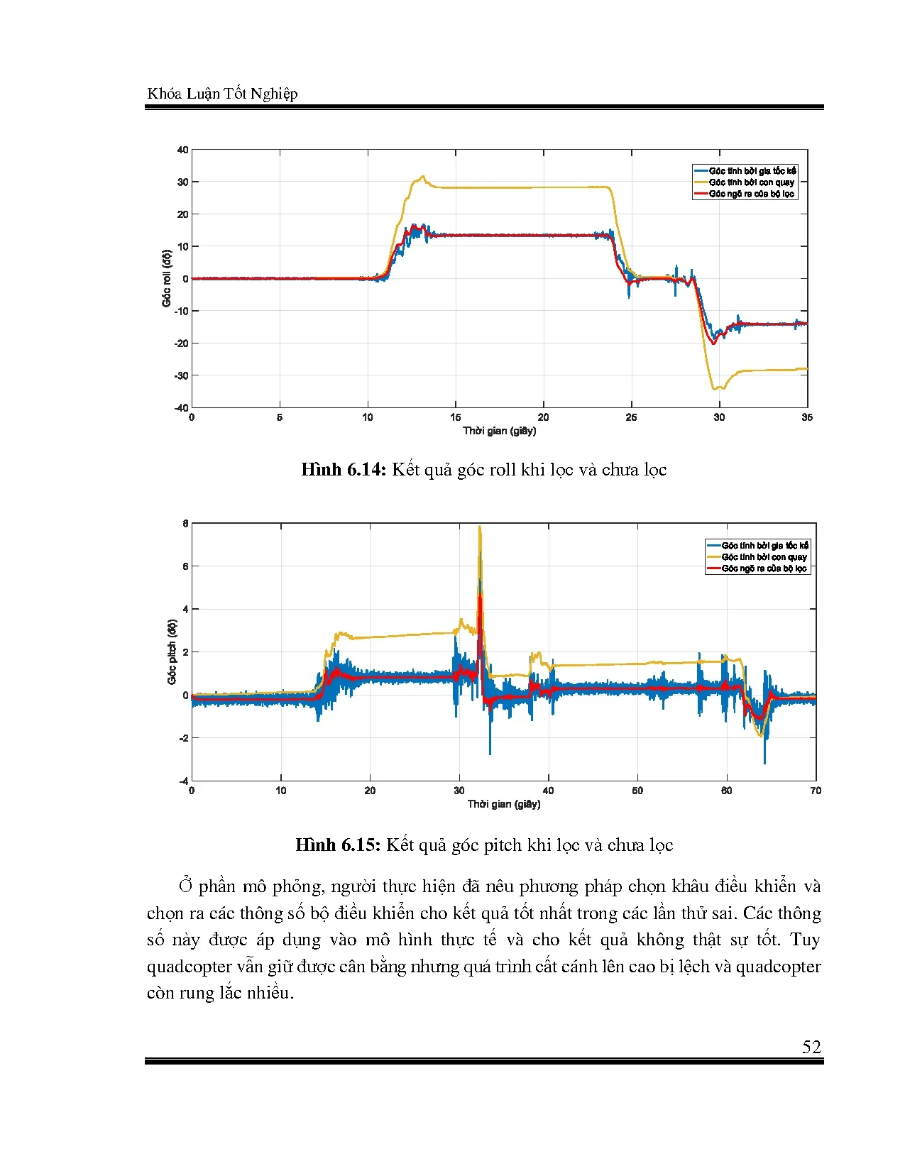 Đồ án tốt nghiệp - Điều khiển cân bằng và giữ vị trí cho hệ Quadcopter - Trang 61