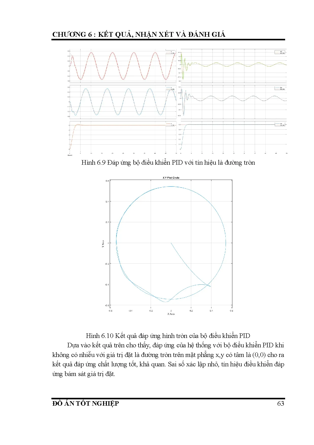 Đồ án tốt nghiệp - Điều khiển mô hình Quadcopter tự hành ngoài trời - Trang 89