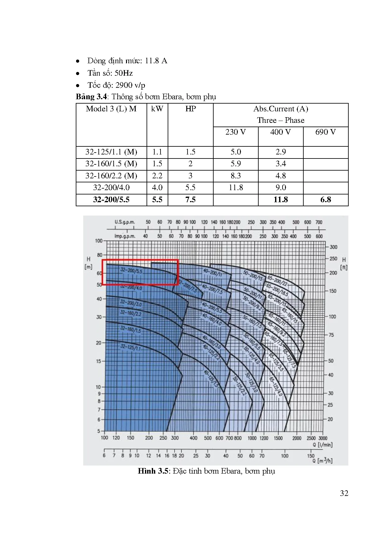Đồ án tốt nghiệp - Mô hình hệ thống điều khiển giám sát nước cung cấp cho tòa nhà - Trang 46