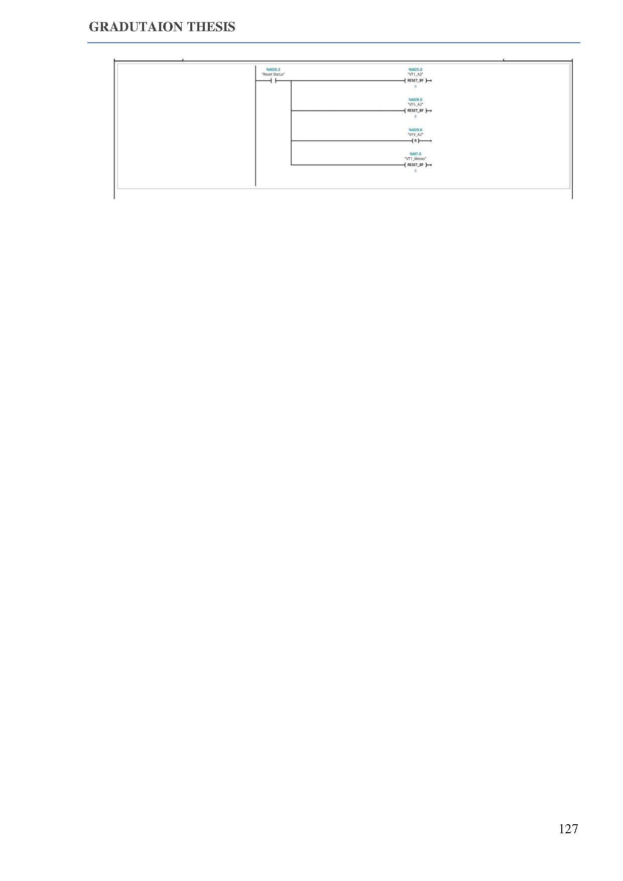 Đồ án tốt nghiệp - Control and monitor automated storage and retrieval systems using S7 - 1200 - Trang 146