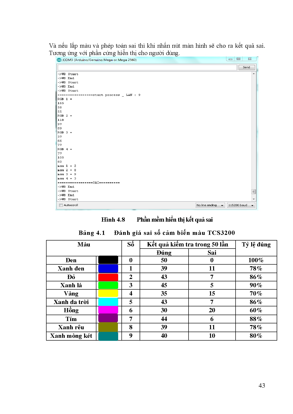 Ảnh một số trang tài liệu