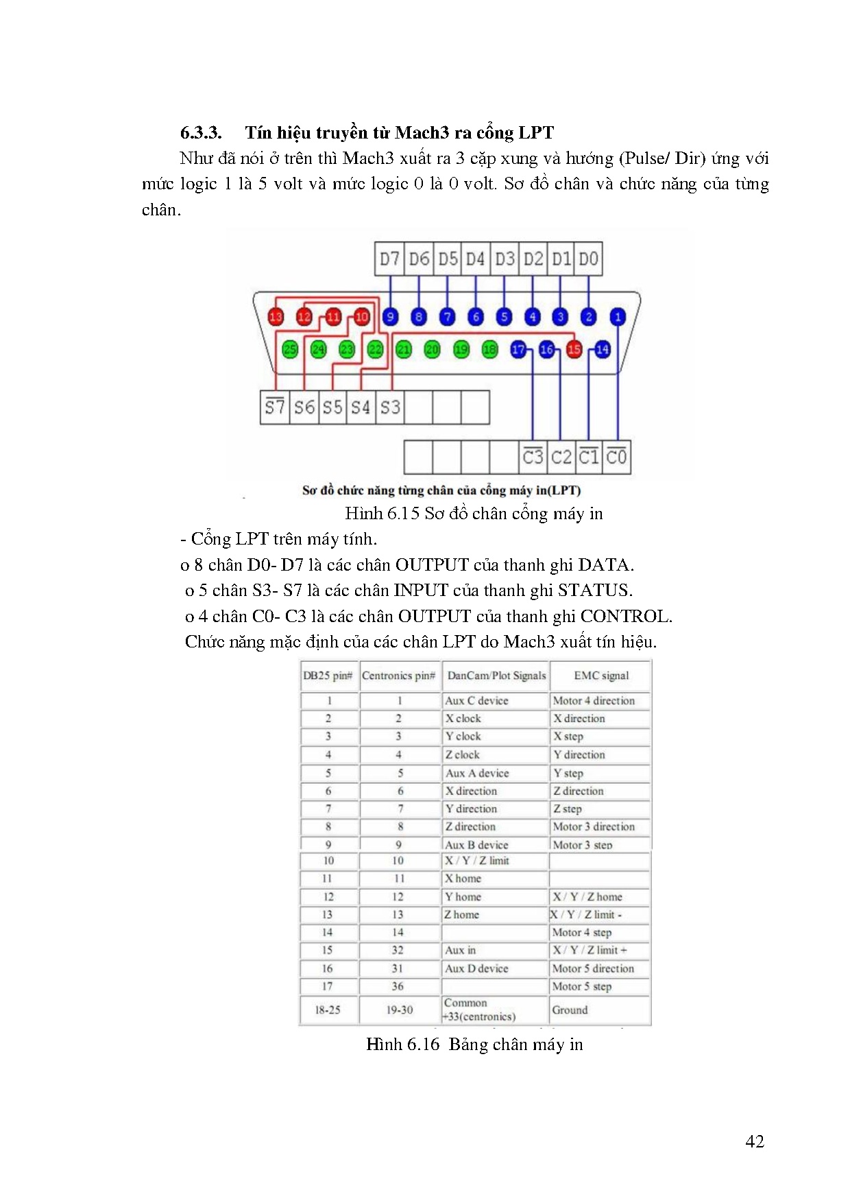 Ảnh một số trang tài liệu