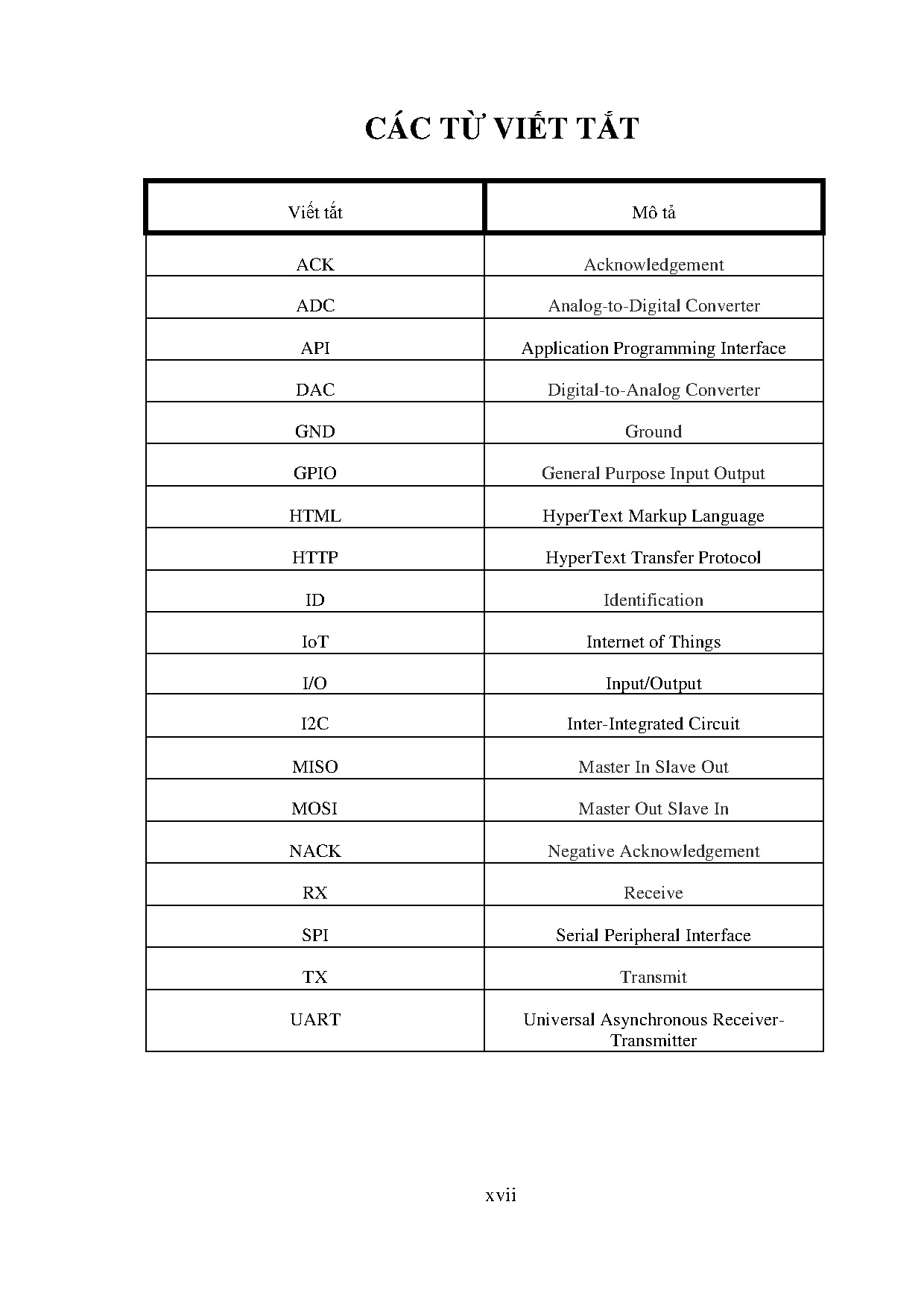 Đồ án tốt nghiệp - Thiết kế và thi công hệ thống khóa cửa điện tử - Trang 18