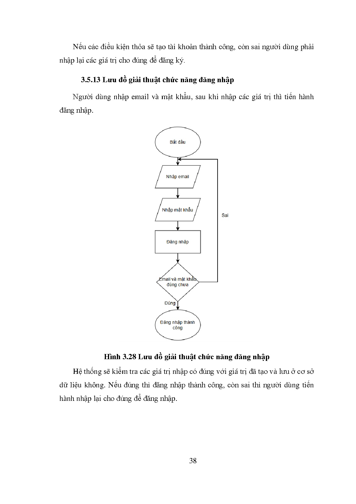 Đồ án tốt nghiệp - Thiết kế và thi công hệ thống khóa cửa điện tử - Trang 56