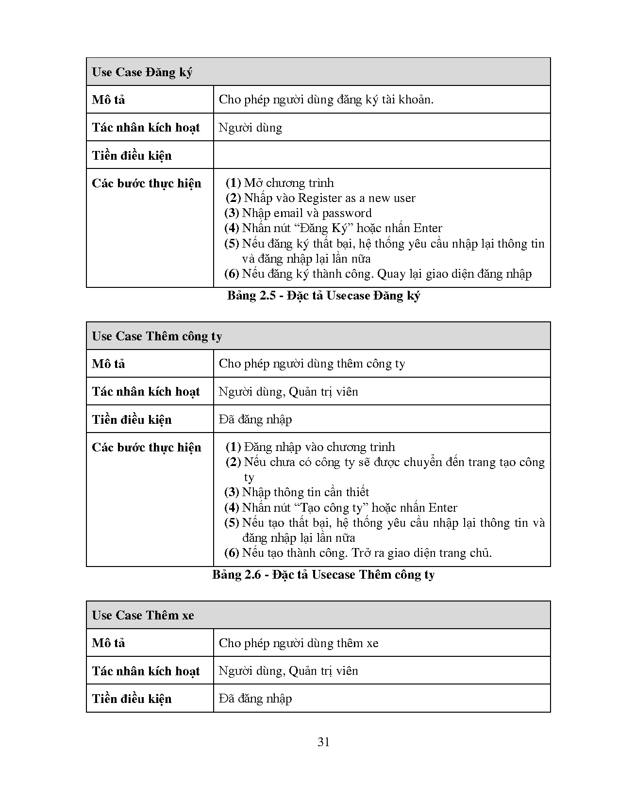 Ảnh một số trang tài liệu