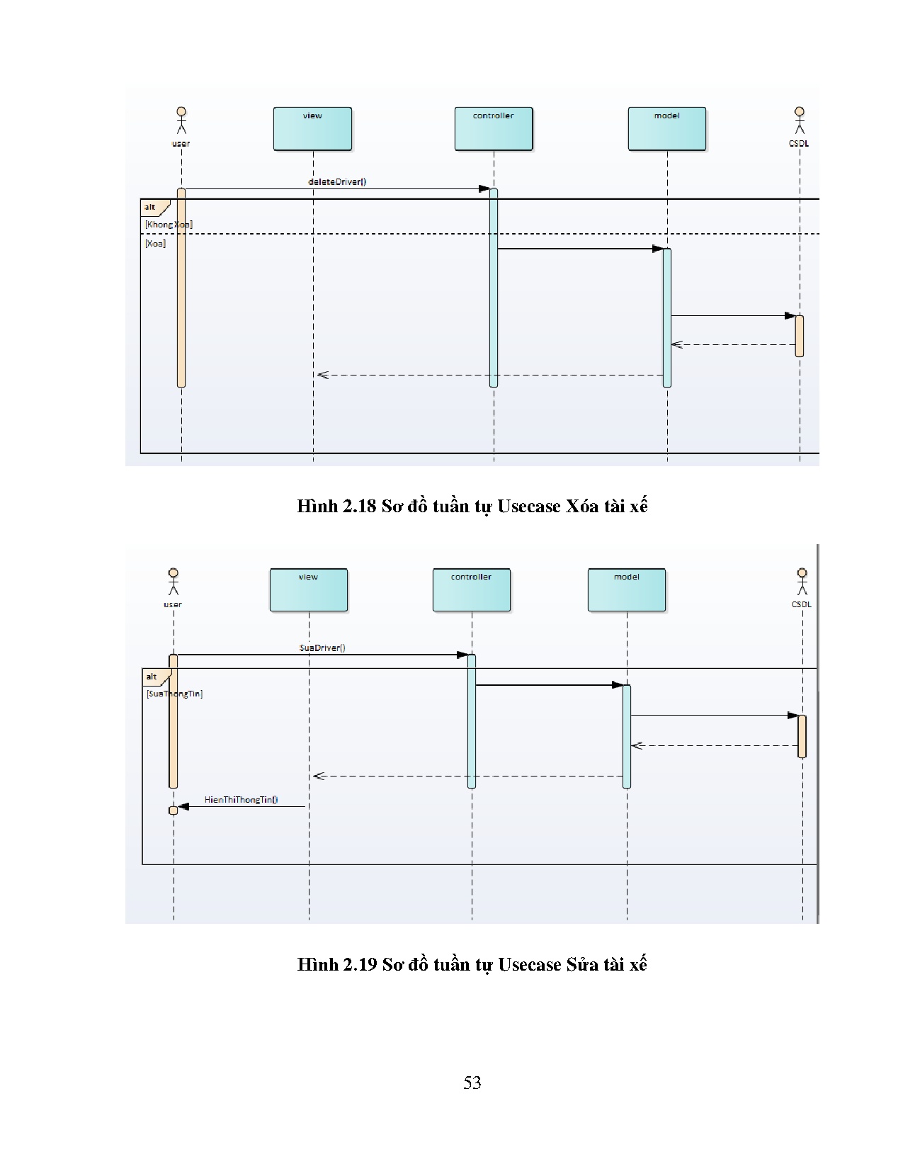 Ảnh một số trang tài liệu