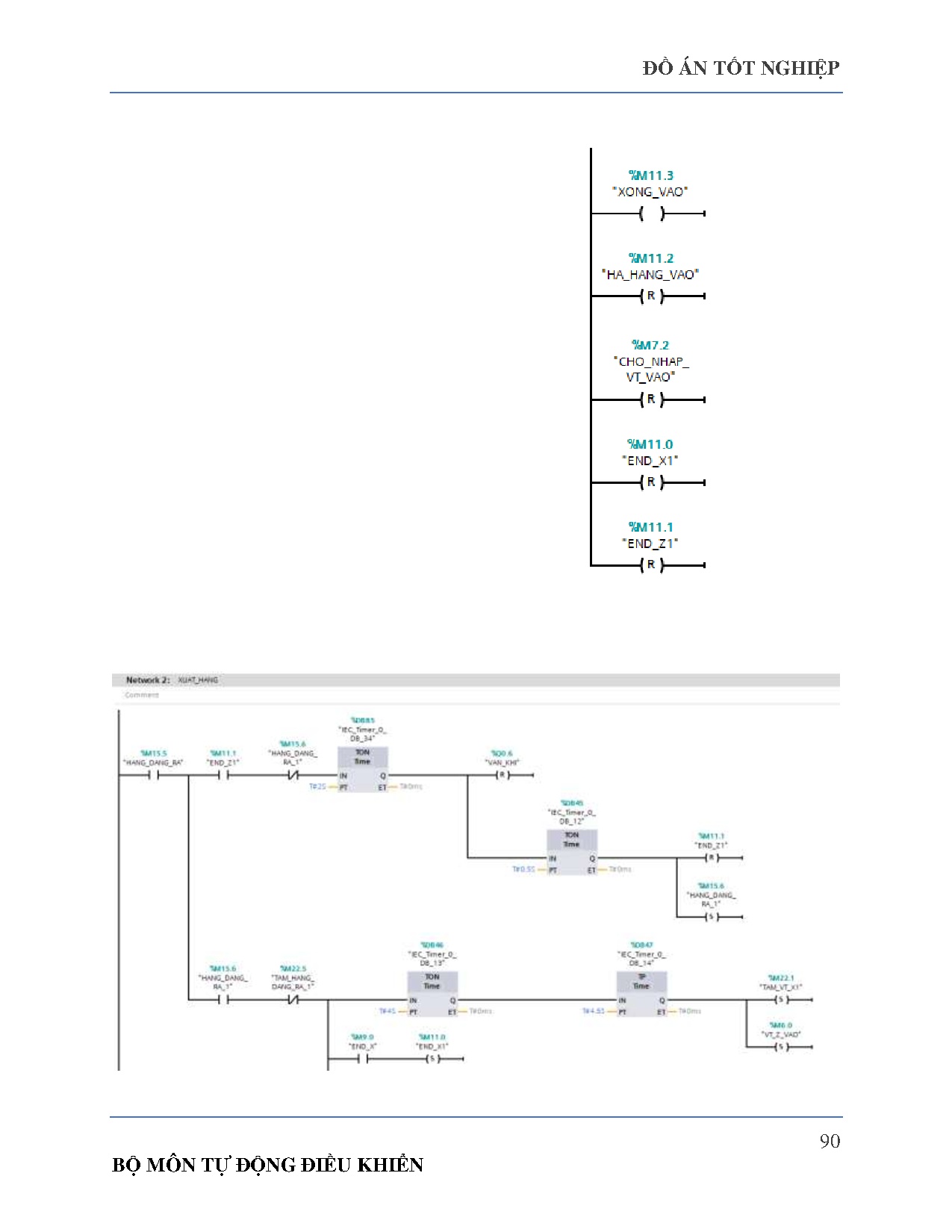 Ảnh một số trang tài liệu