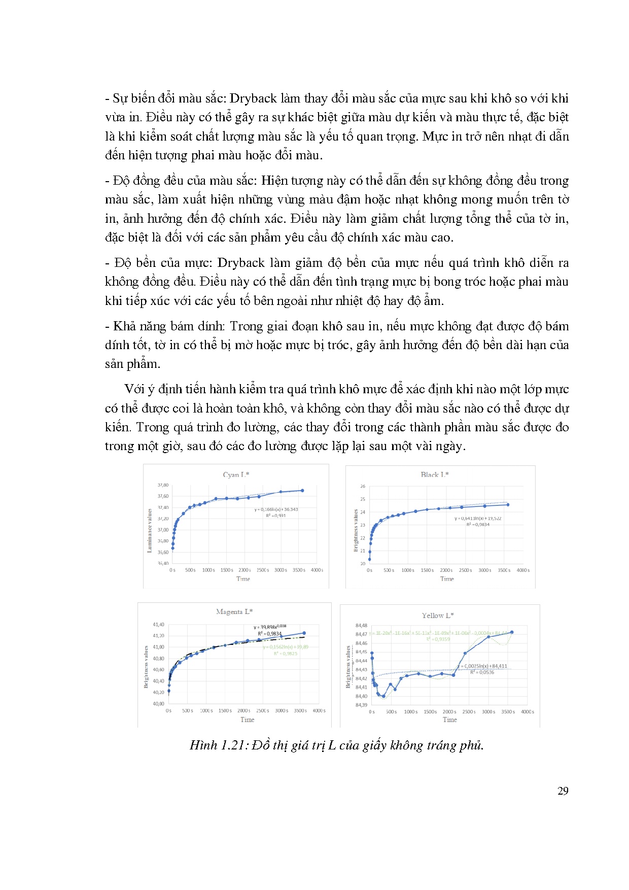 Ảnh một số trang tài liệu