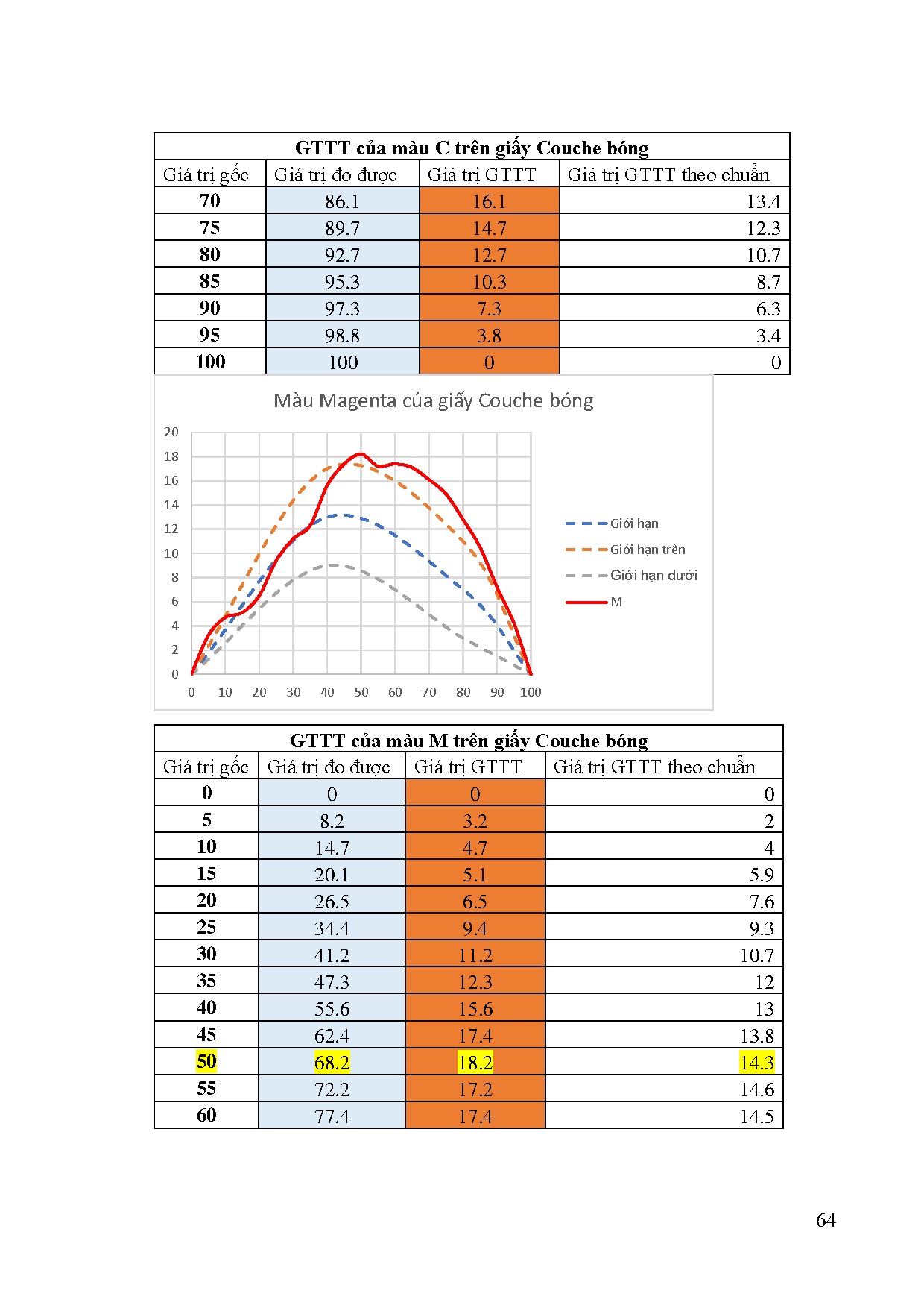 Ảnh một số trang tài liệu