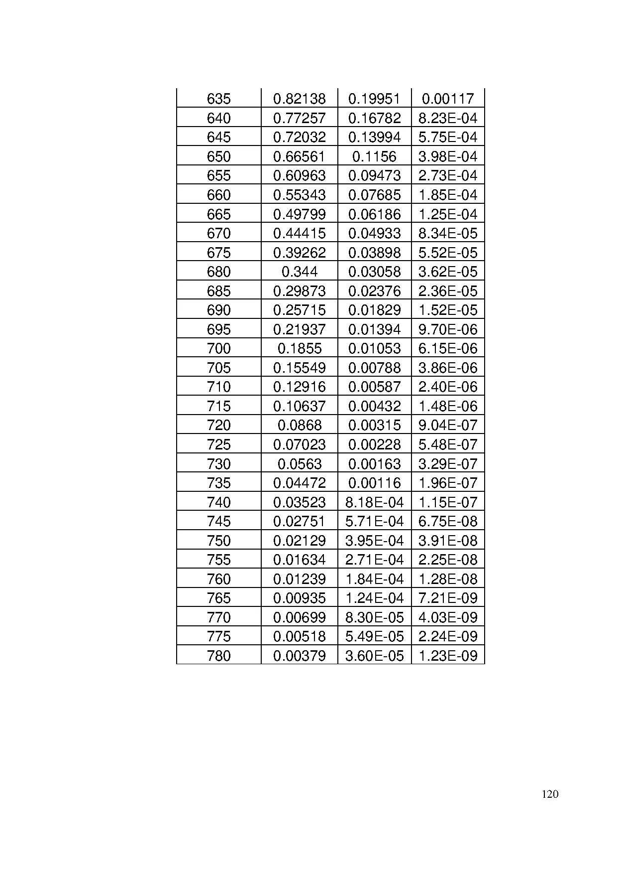 Đồ án tốt nghiệp - Ứng dụng dữ liệu phổ phản xạ tái cấu trúc tính toán giá trị mật độ và độ tinh KMI - Trang 143