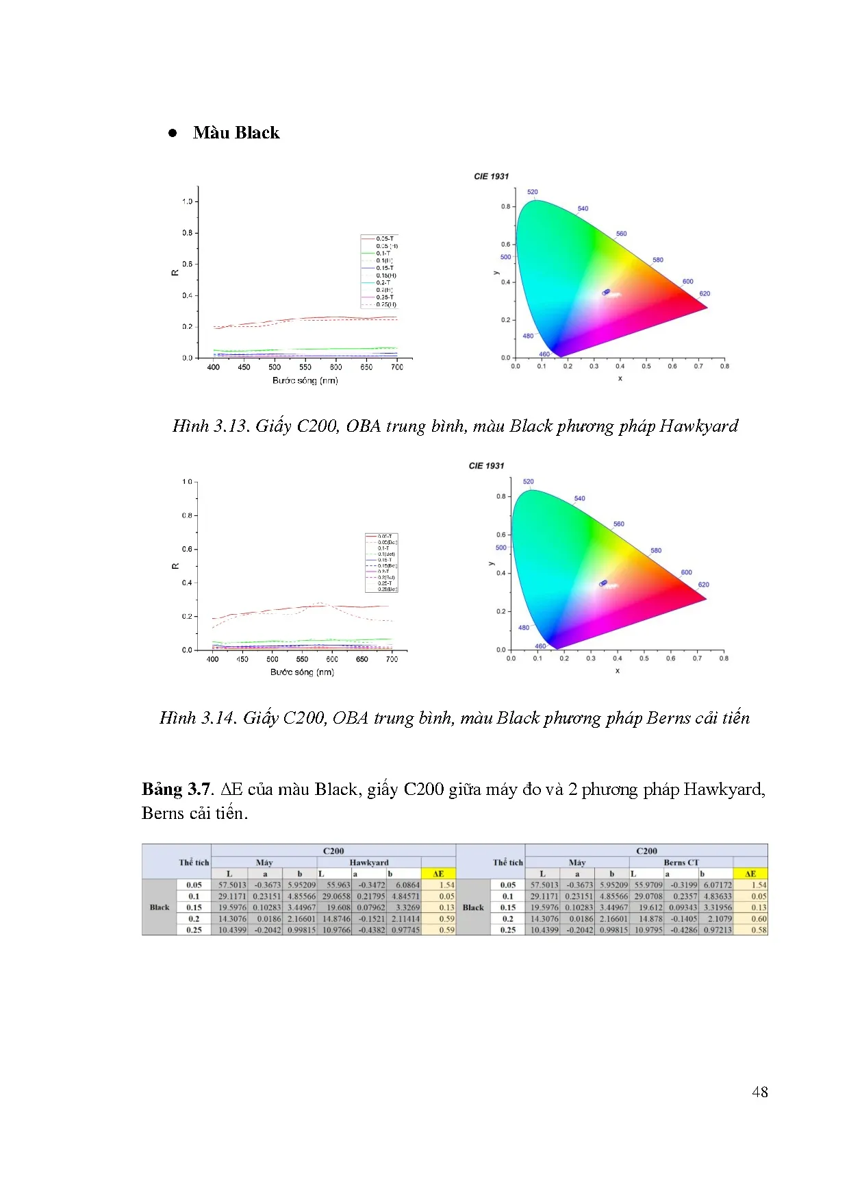 Đồ án tốt nghiệp - Ứng dụng dữ liệu phổ phản xạ tái cấu trúc tính toán giá trị mật độ và độ tinh KMI - Trang 71