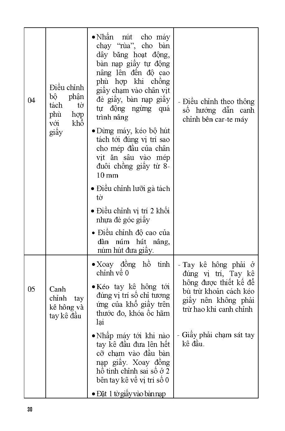 Giáo trình thực tập cơ bản in offset tờ rời (HCMUTE) - Trang 31