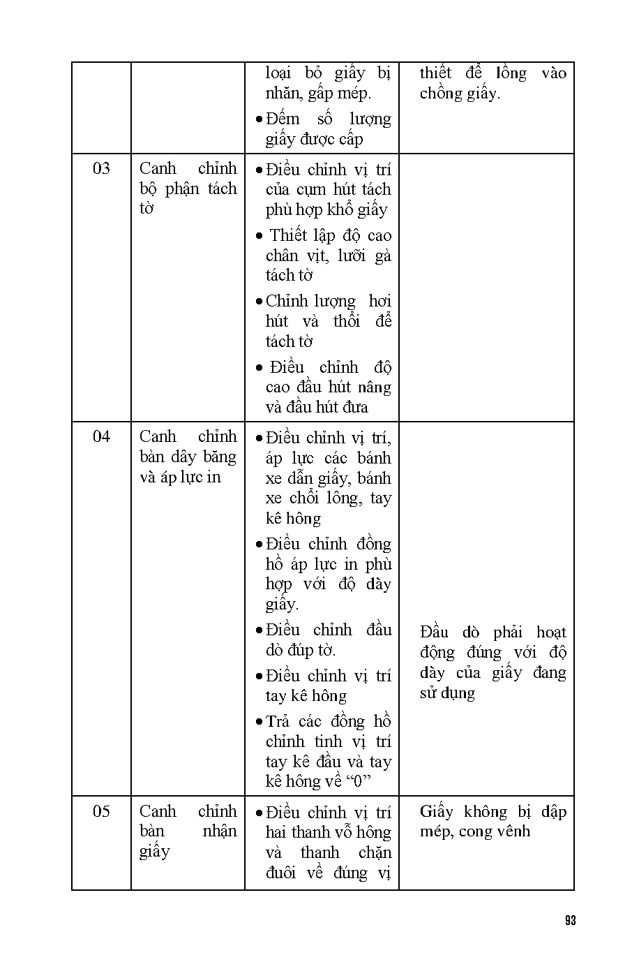 Giáo trình thực tập cơ bản in offset tờ rời (HCMUTE) - Trang 94