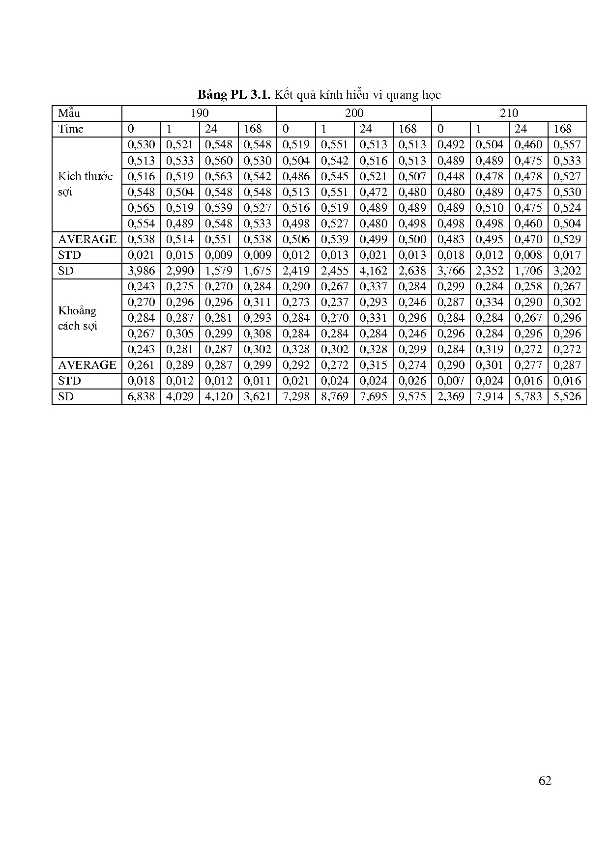 Ảnh một số trang tài liệu